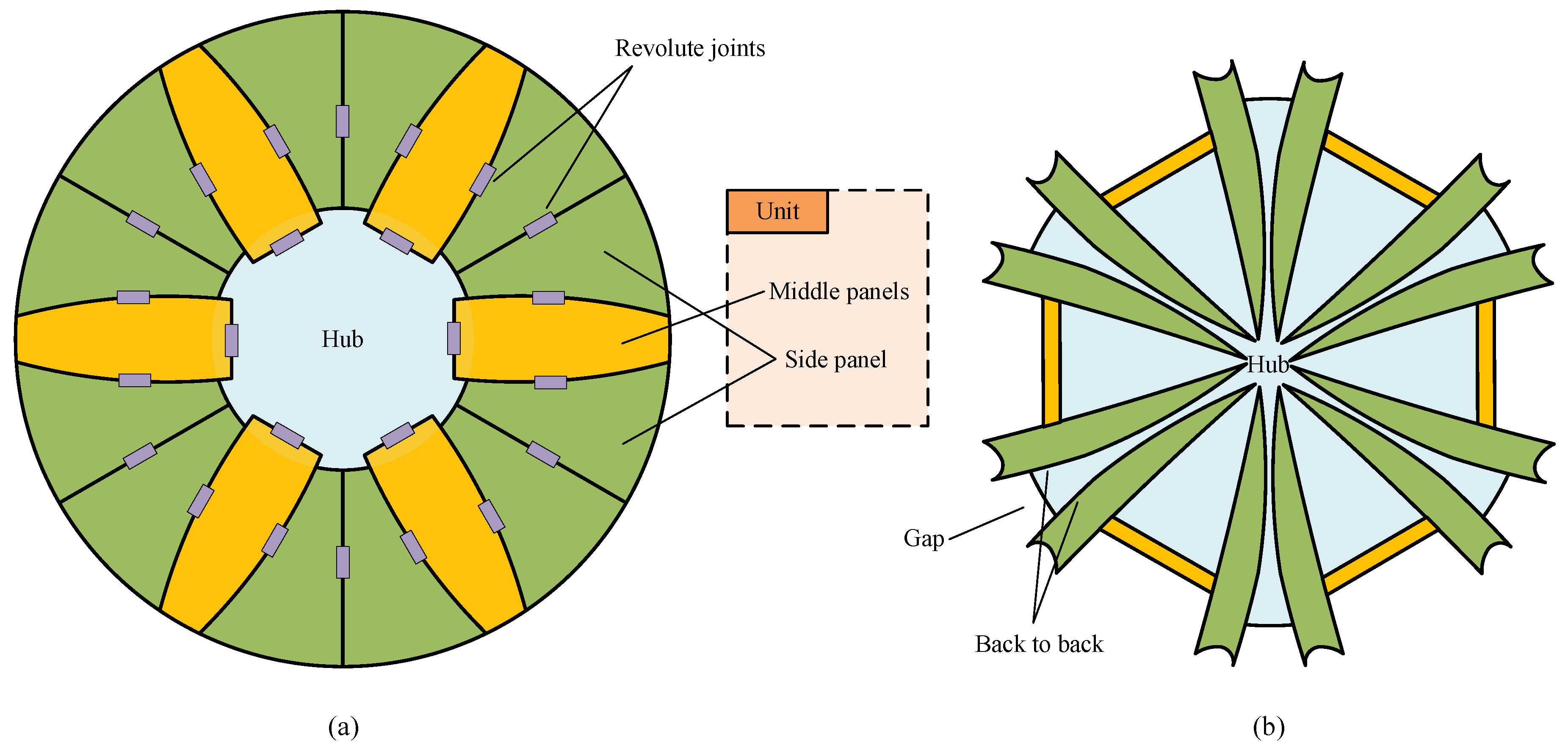 Sensors 24 00385 g002