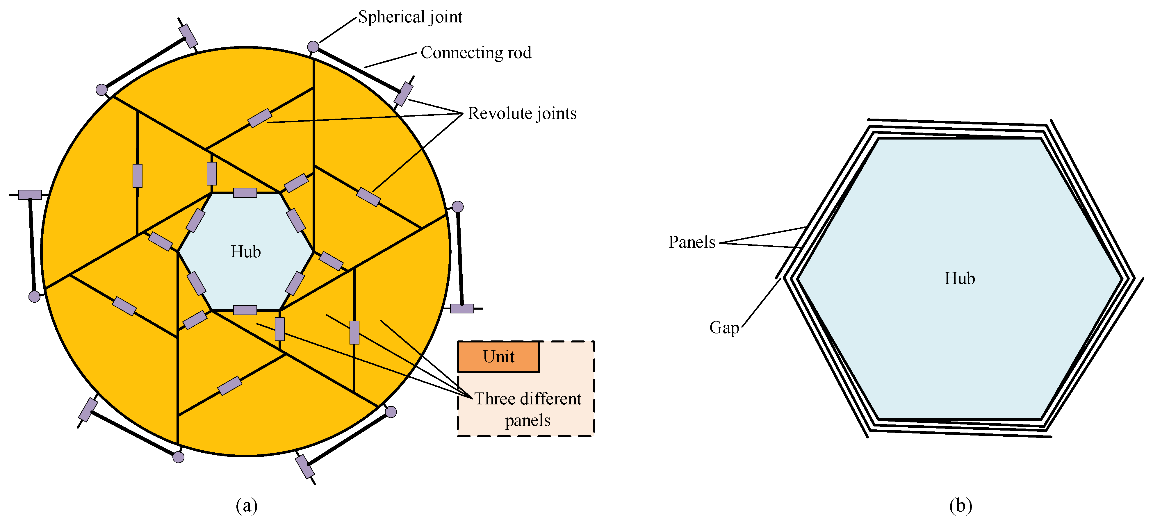 Sensors 24 00385 g003