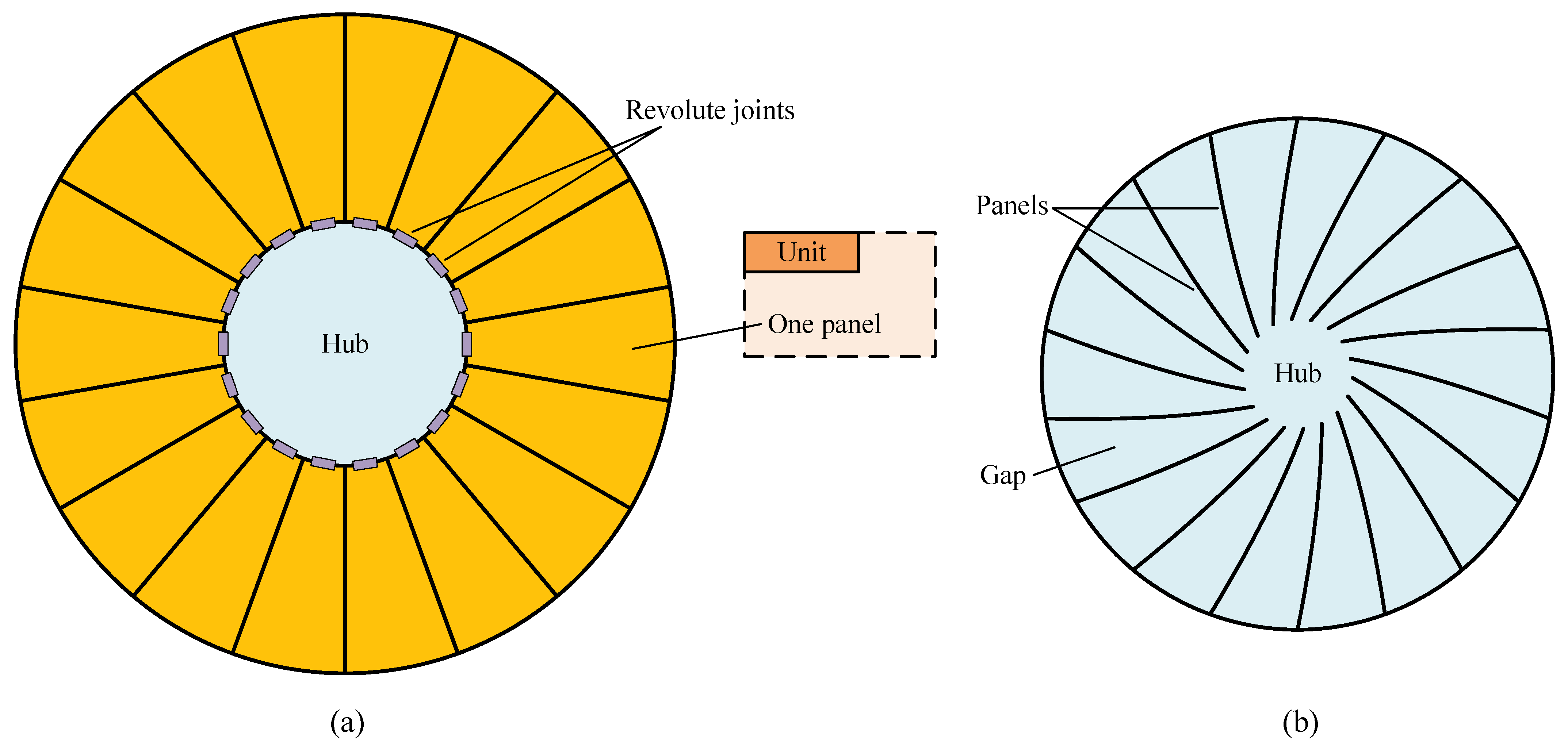Sensors 24 00385 g004