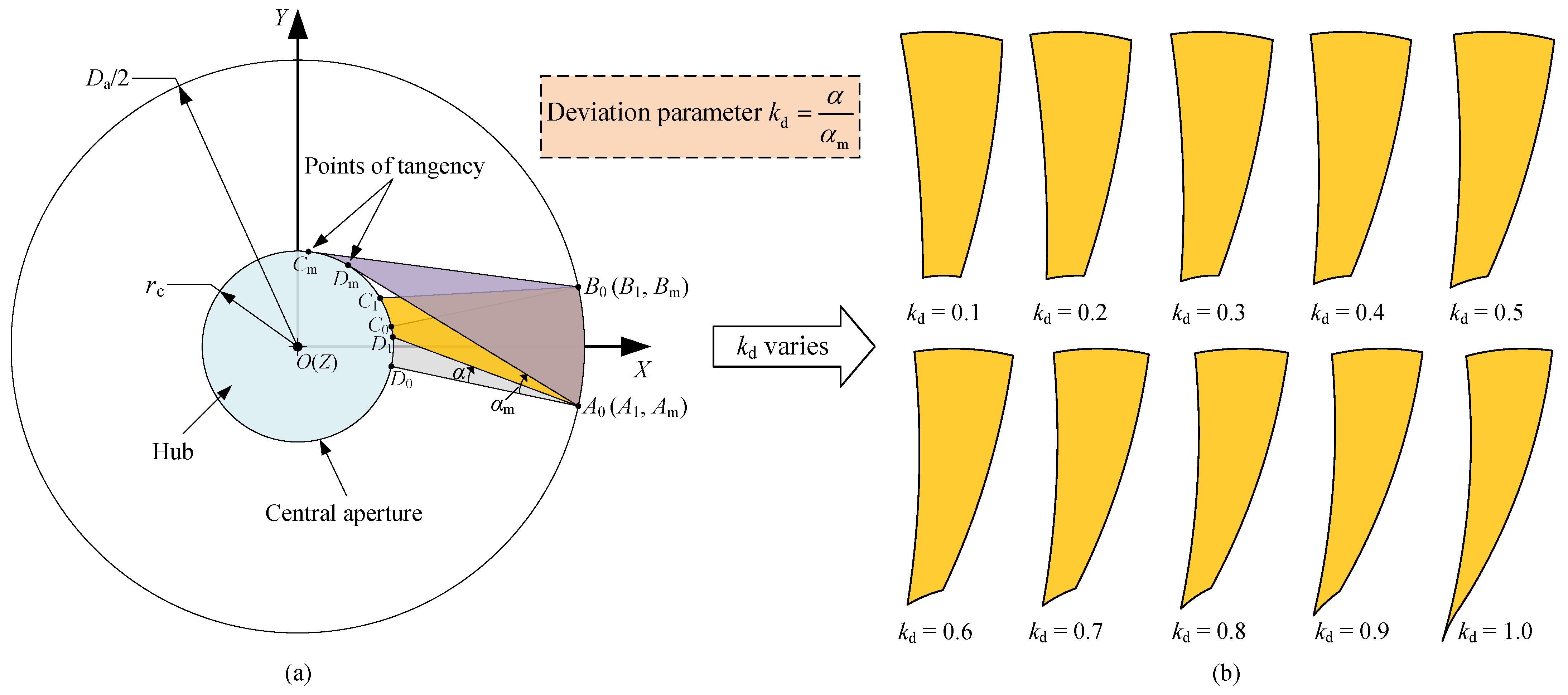 Sensors 24 00385 g005