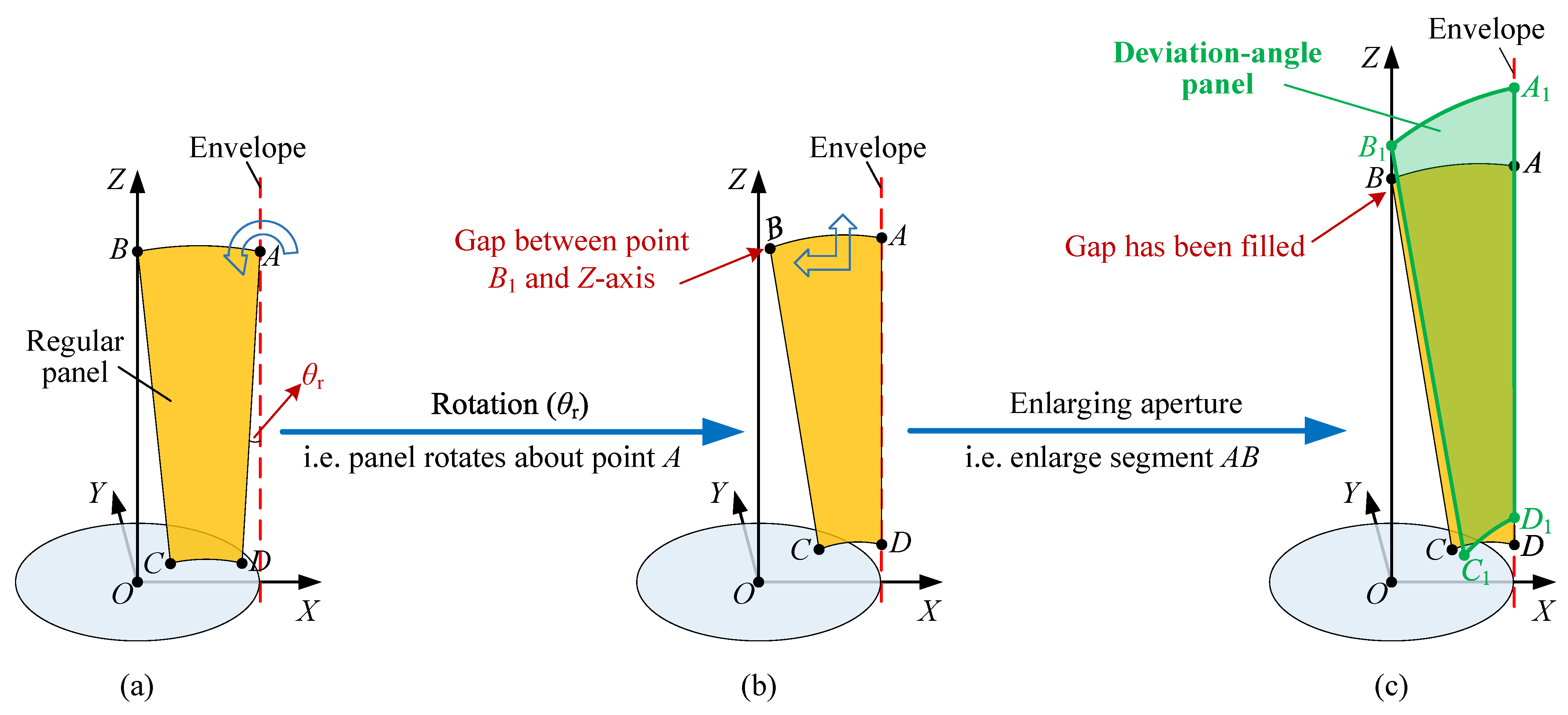 Sensors 24 00385 g006