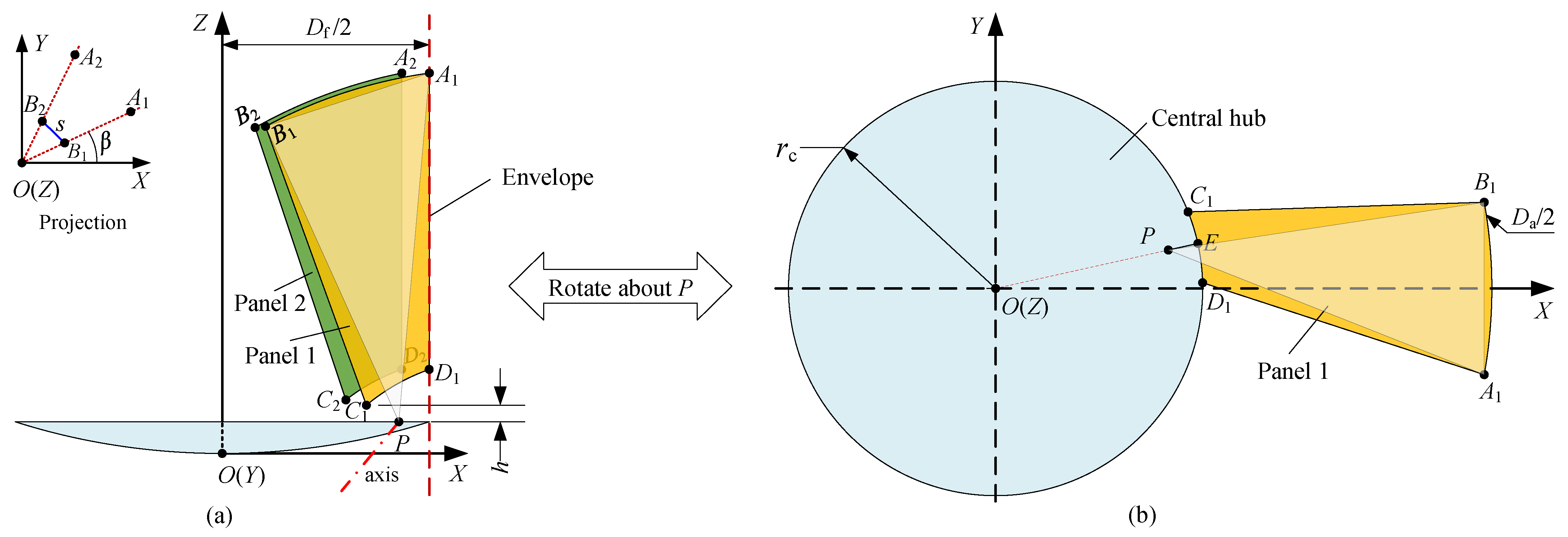 Sensors 24 00385 g007