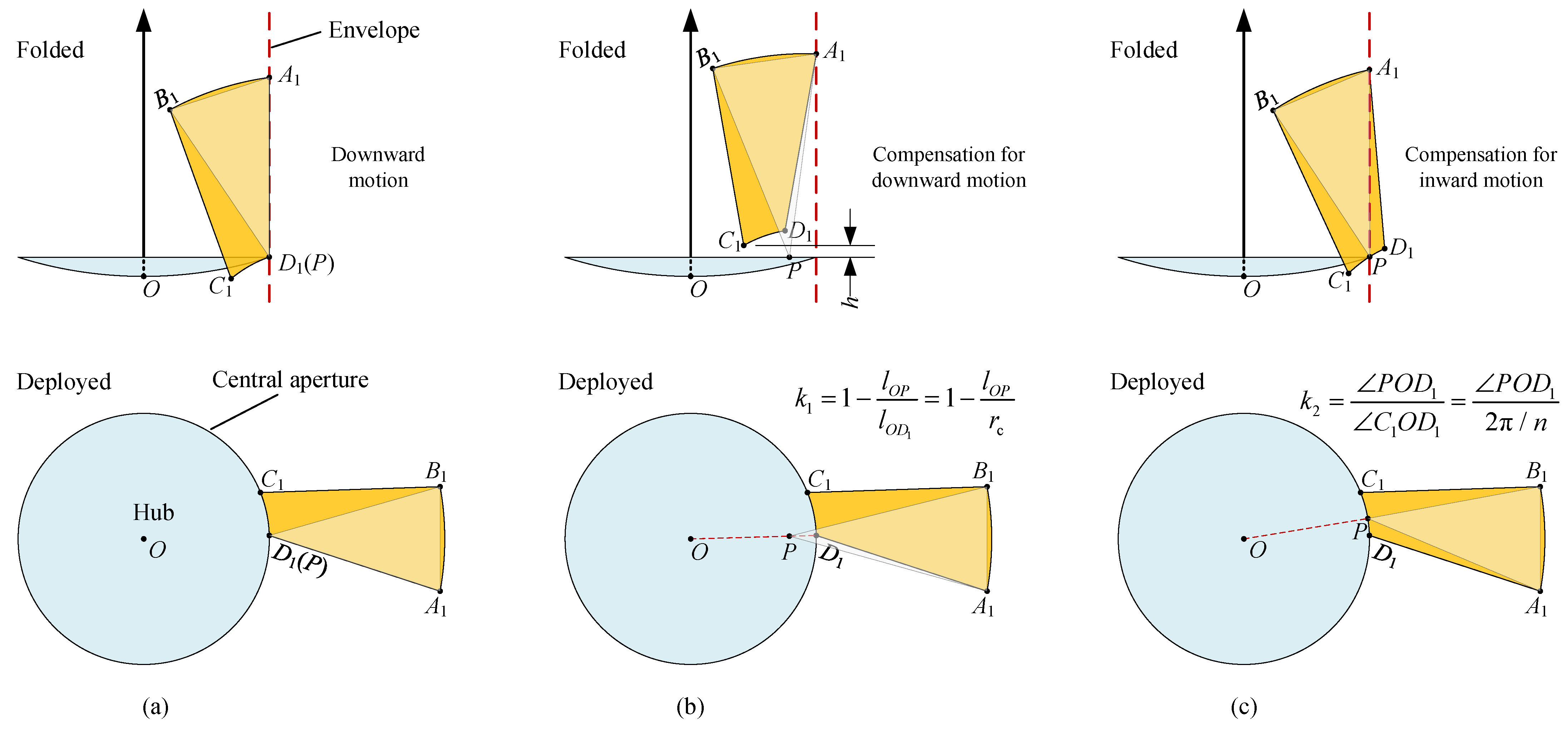 Sensors 24 00385 g008
