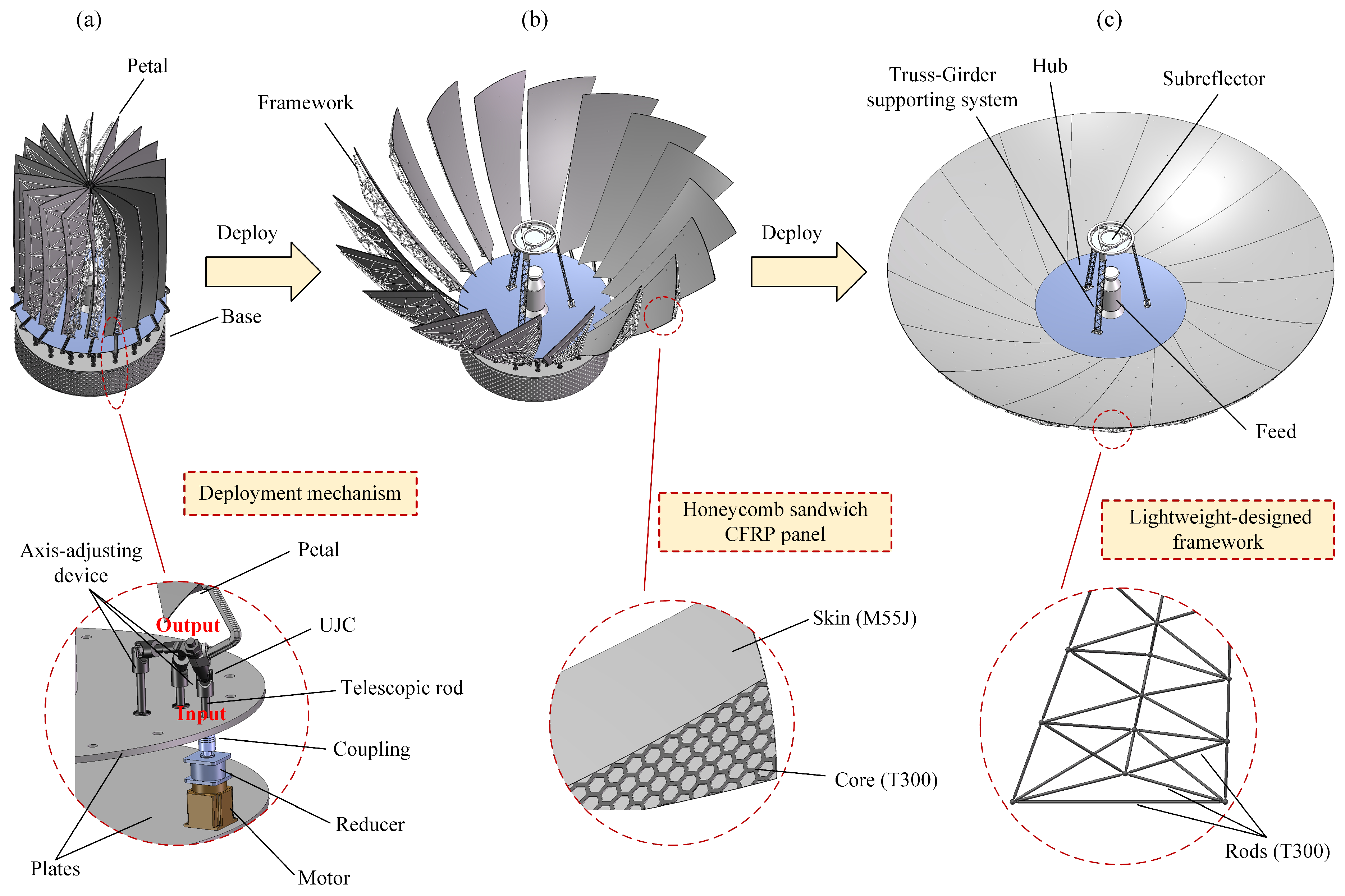 Sensors 24 00385 g010