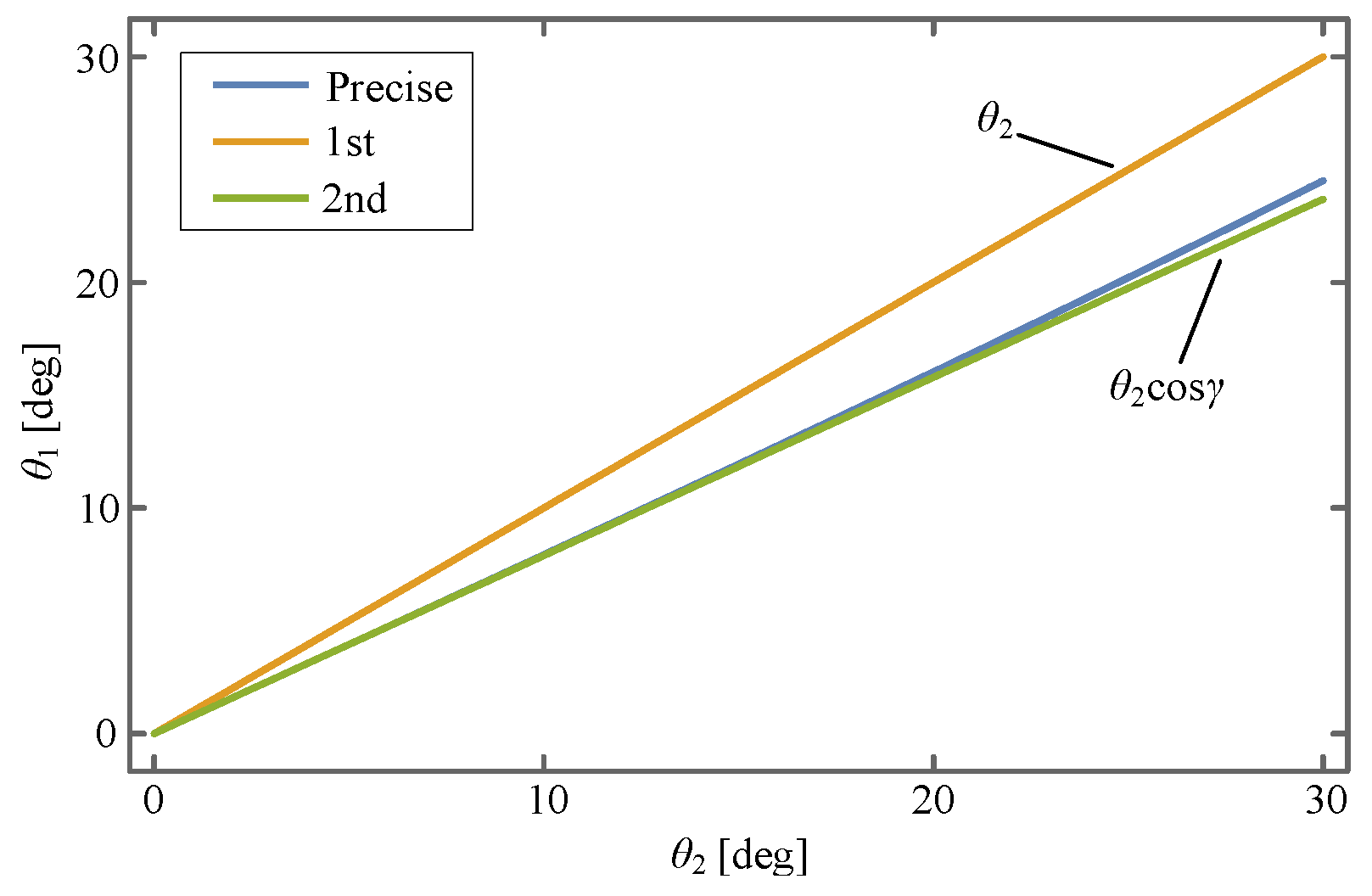 Sensors 24 00385 g012