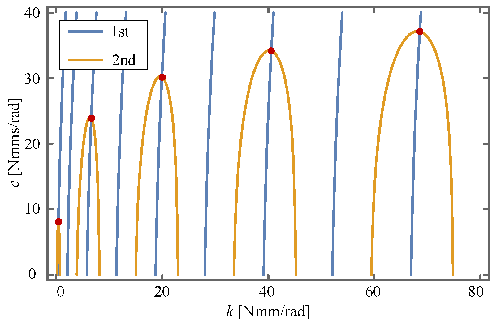 Sensors 24 00385 g013