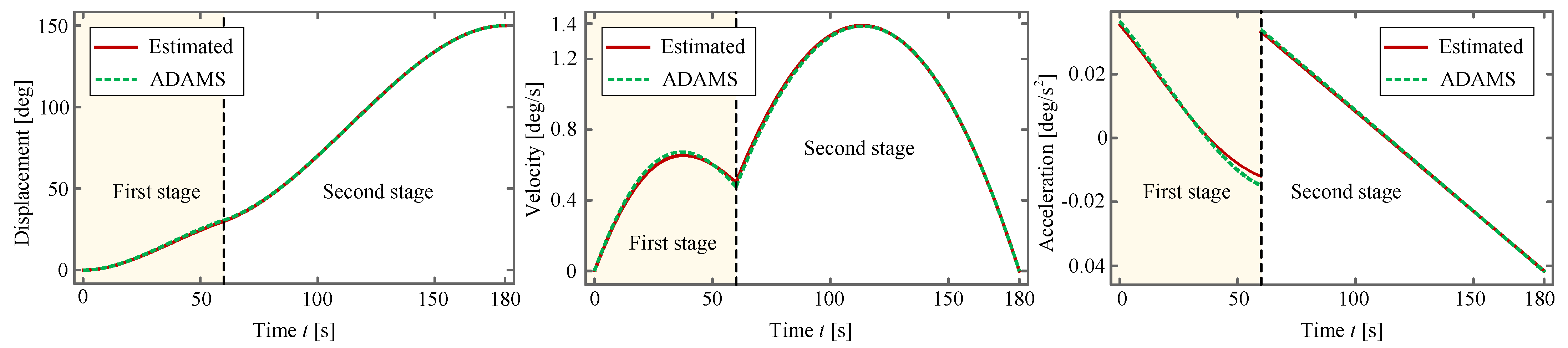 Sensors 24 00385 g015