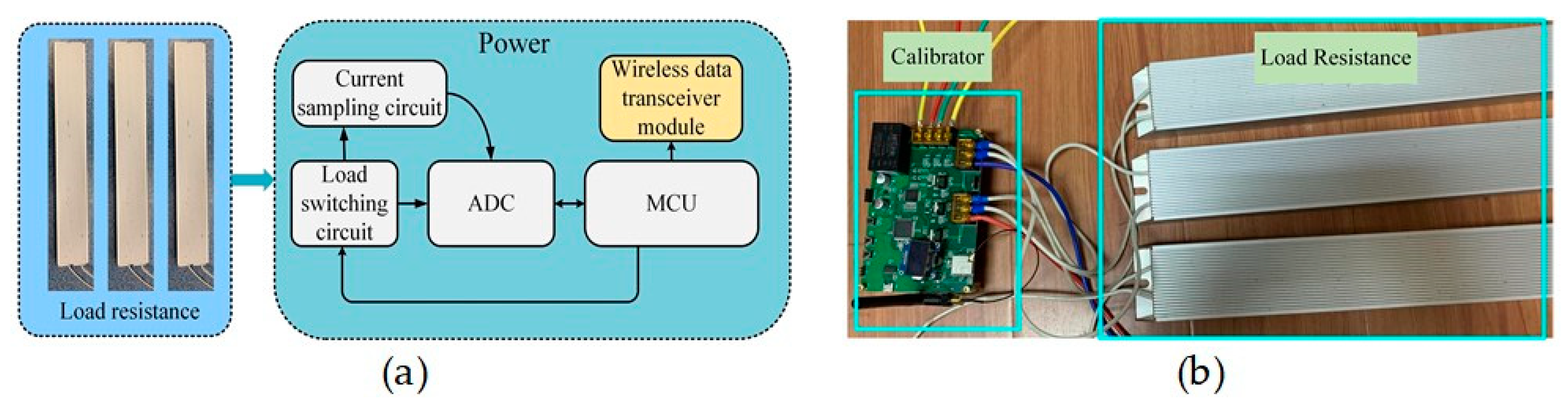 Sensors 24 00388 g008