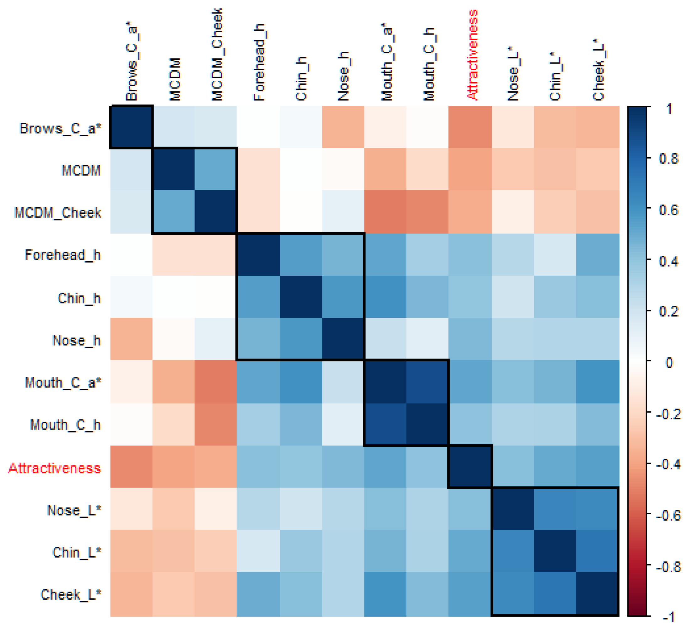 Sensors 24 00391 g005
