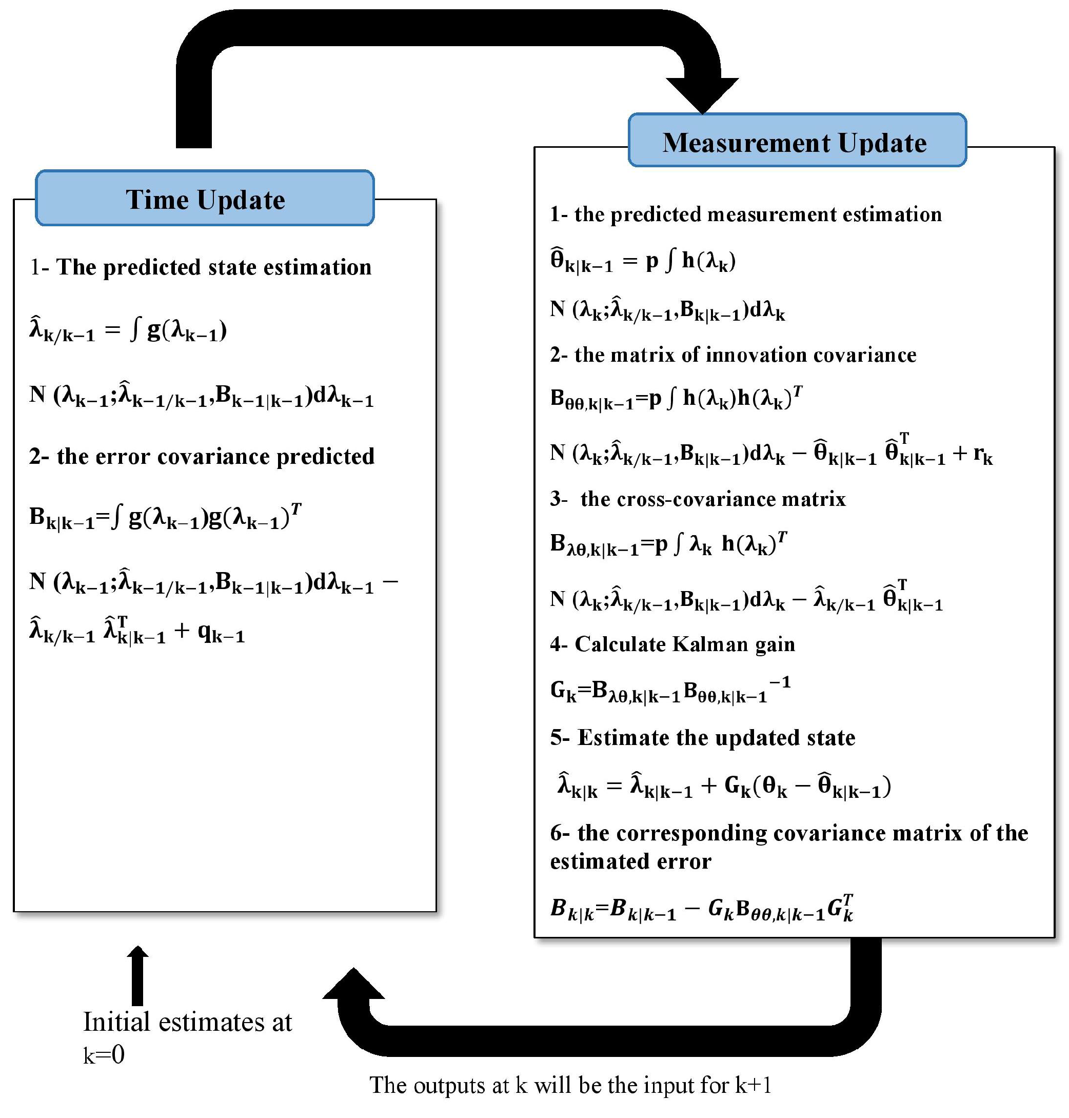 Sensors 24 00392 g001