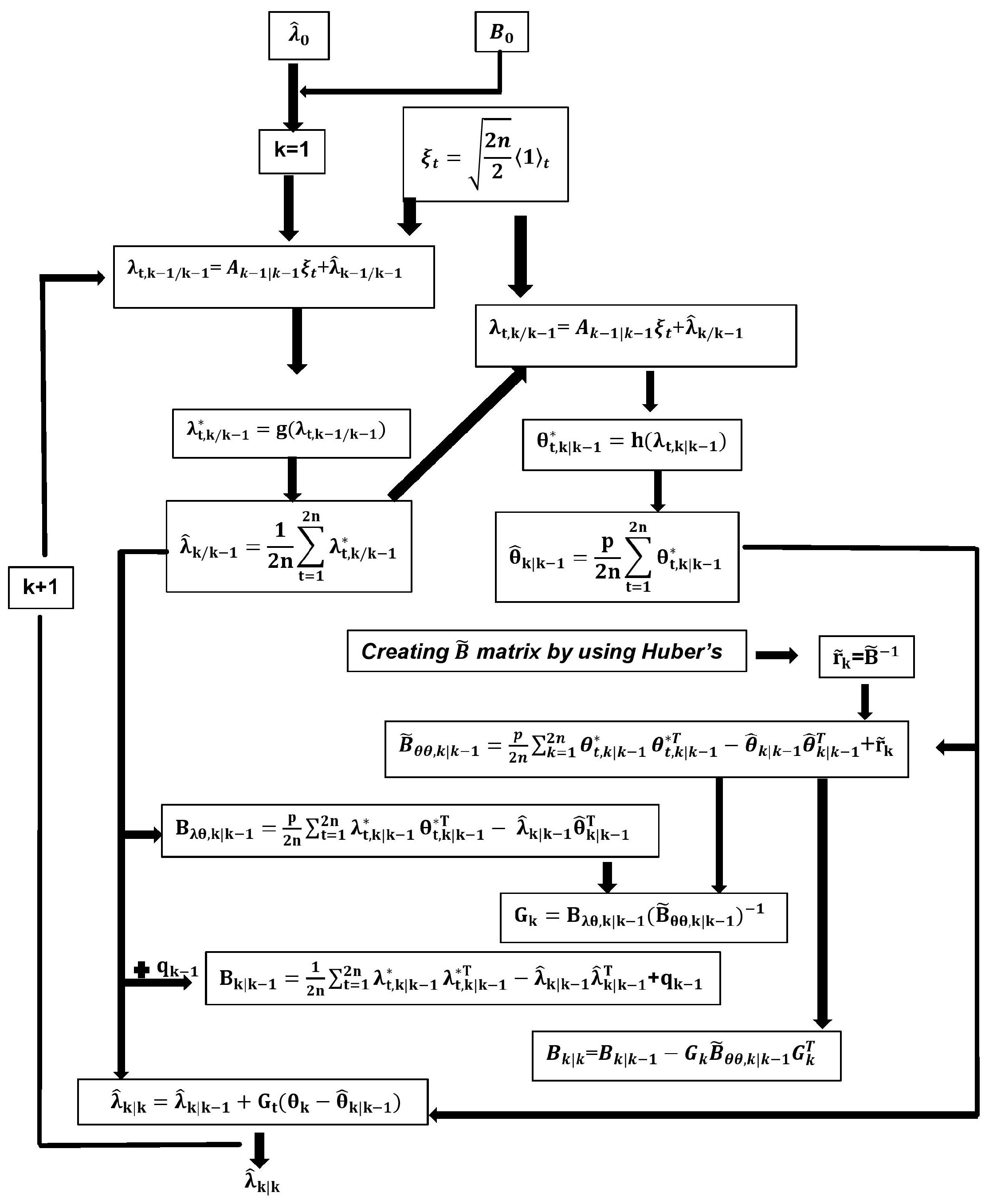 Sensors 24 00392 g003