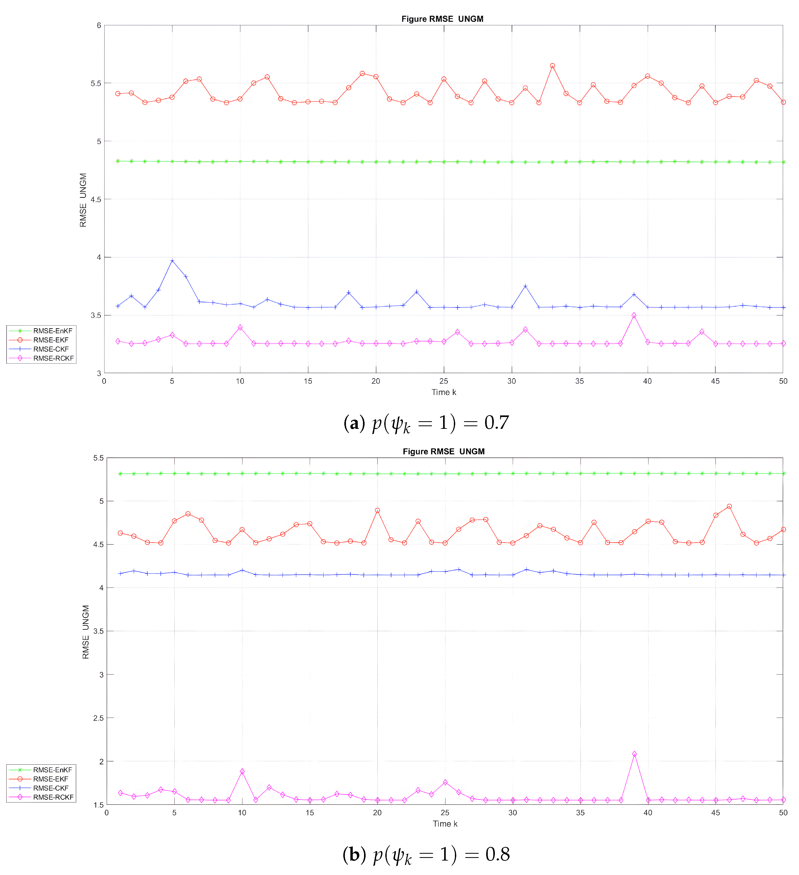 Sensors 24 00392 g004