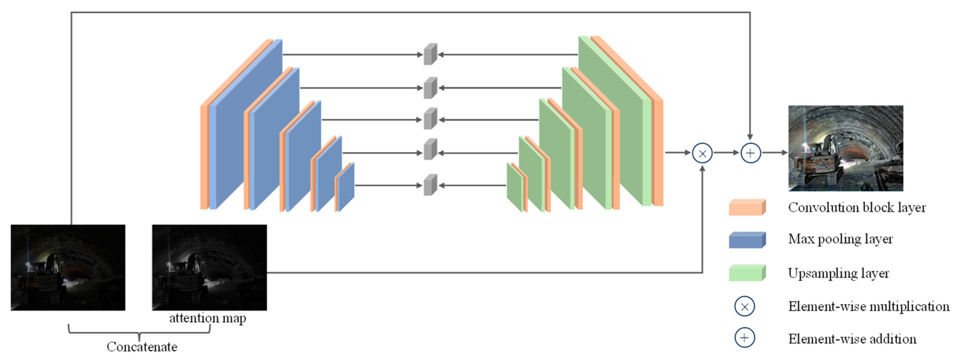 Sensors 24 00395 g001