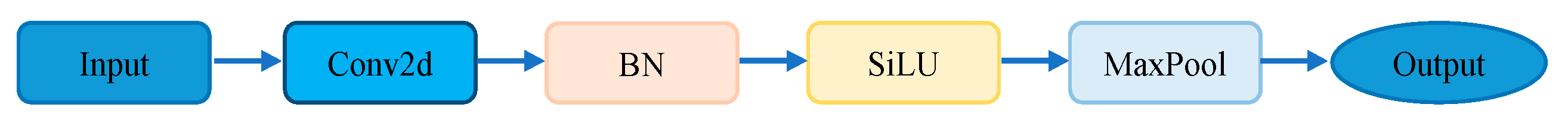 Sensors 24 00395 g005