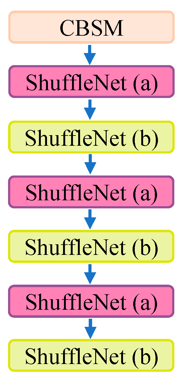 Sensors 24 00395 g006