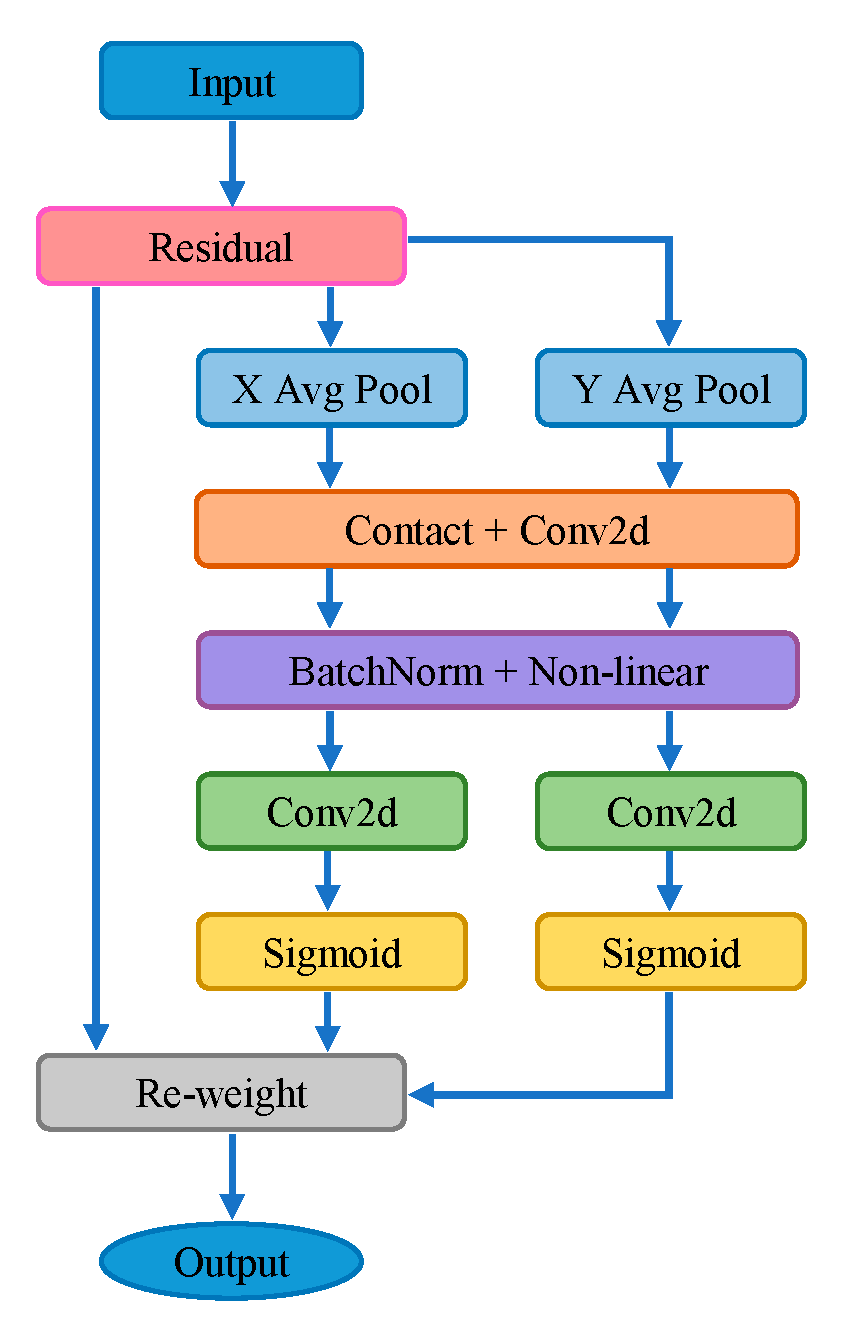 Sensors 24 00395 g007