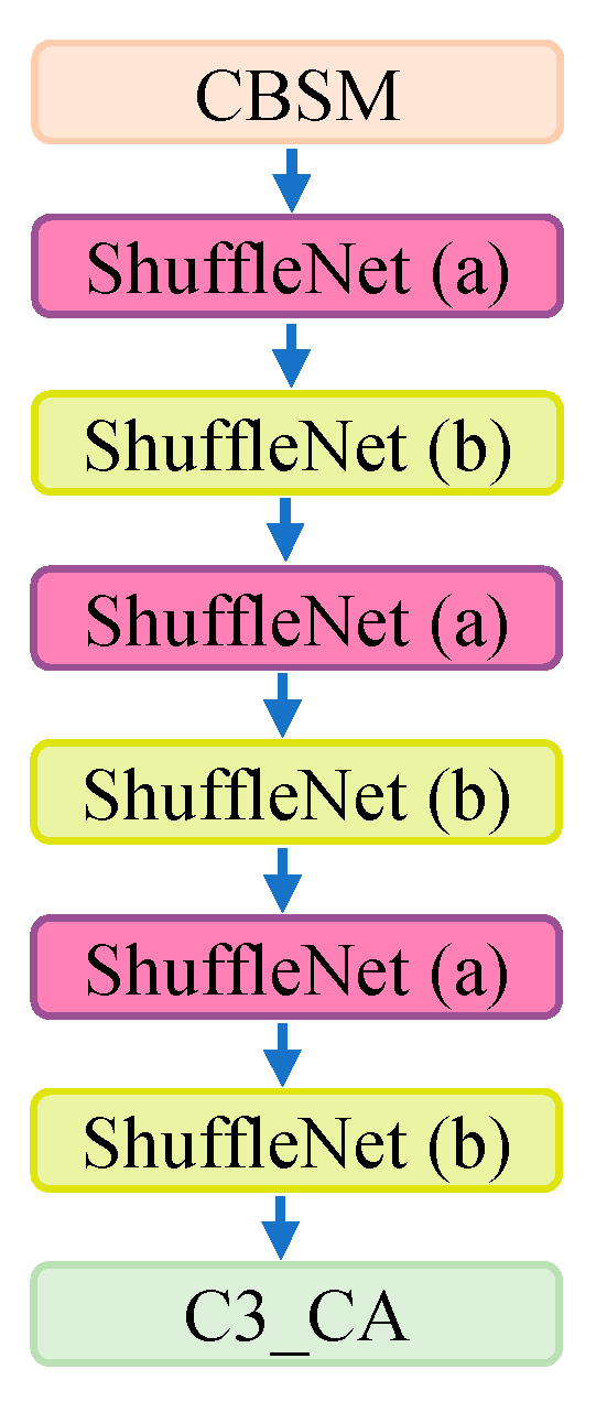 Sensors 24 00395 g009