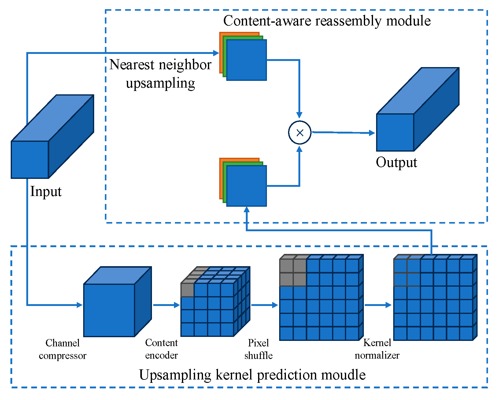 Sensors 24 00395 g012