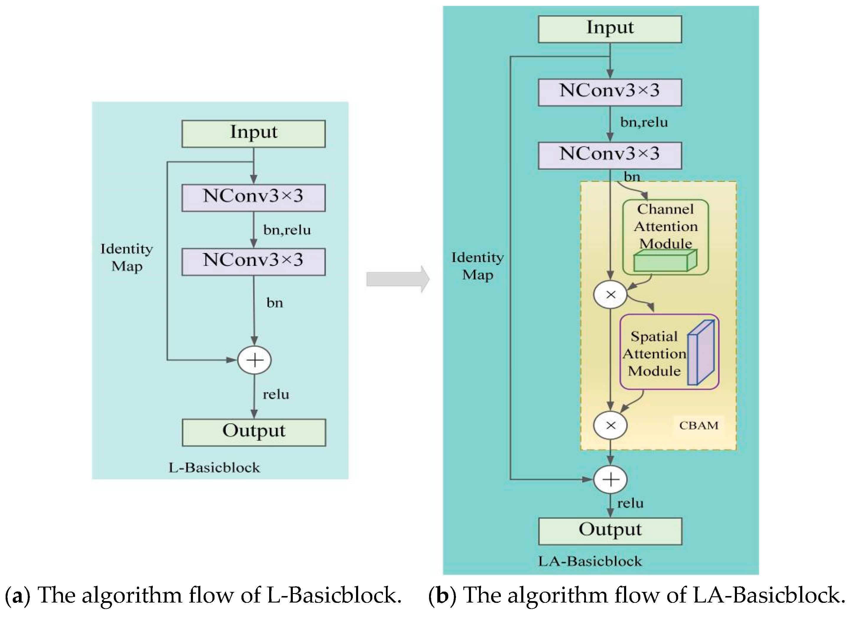 Sensors 24 00396 g003