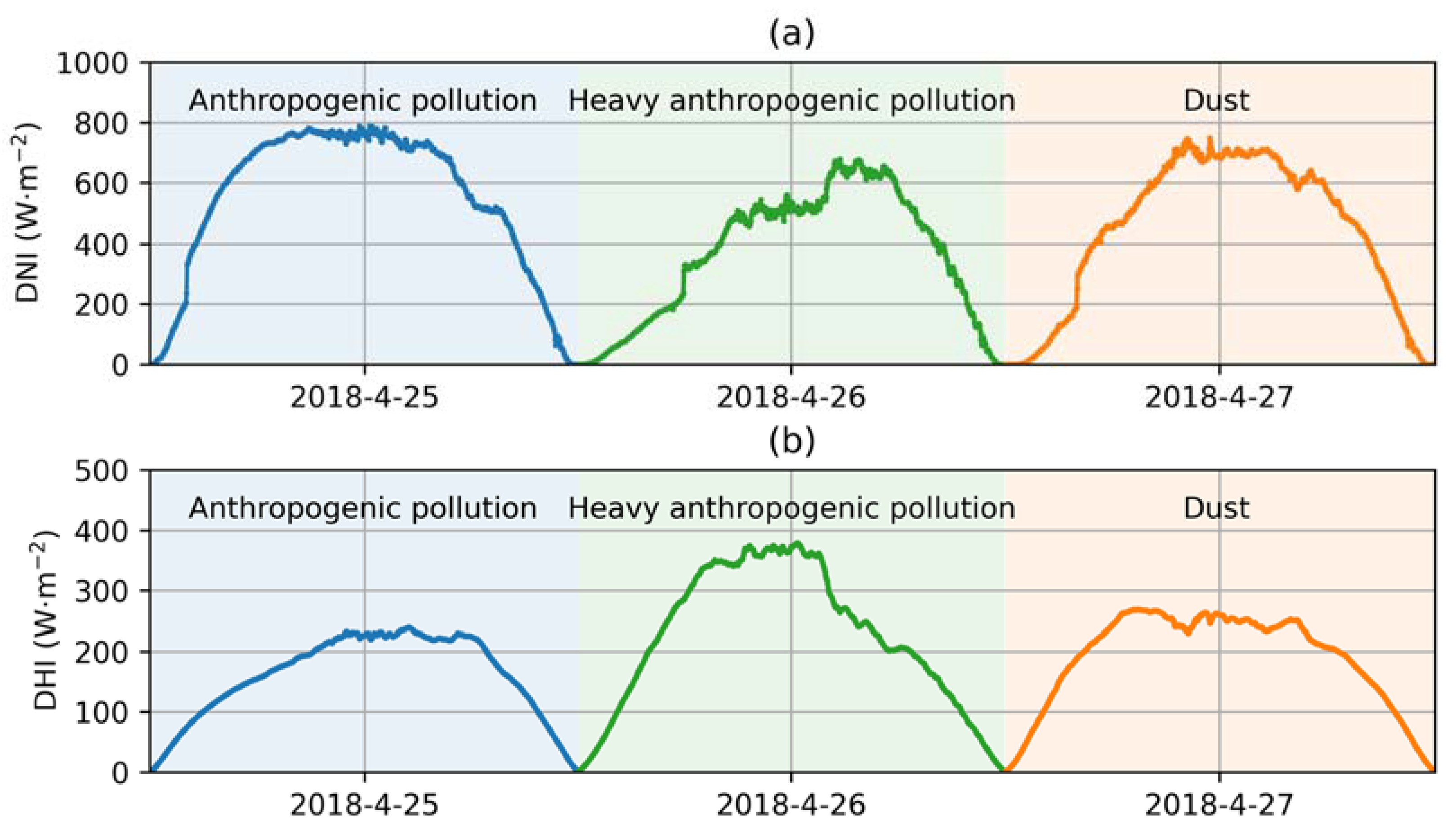 Sensors 24 00397 g007