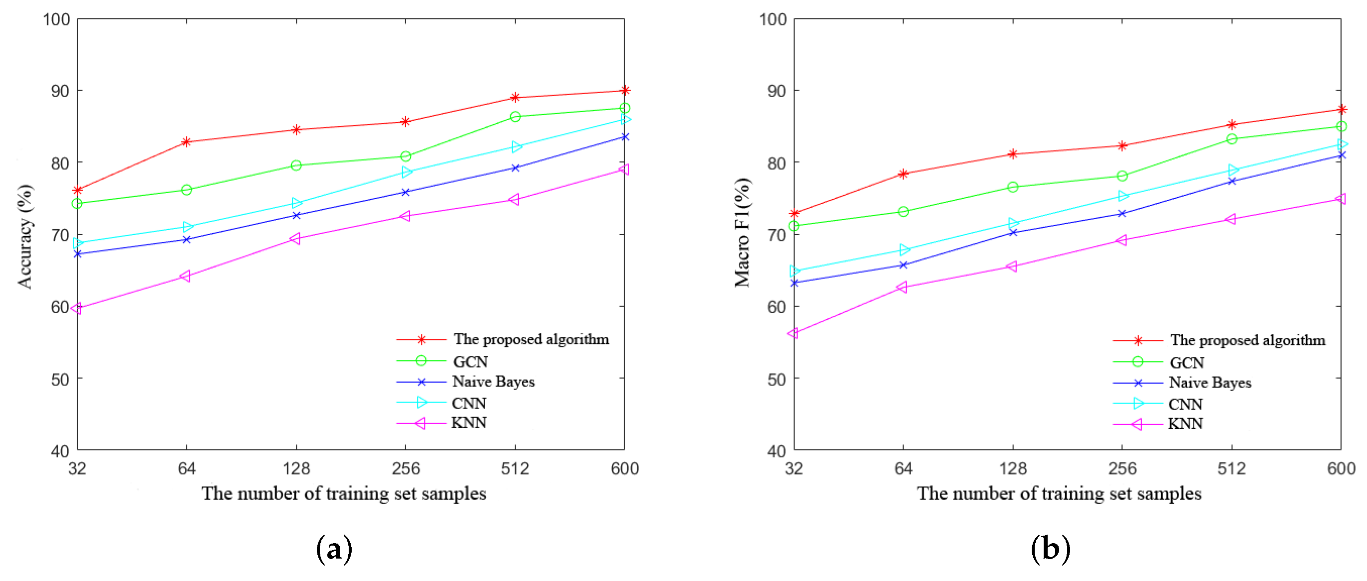 Sensors 24 00401 g008
