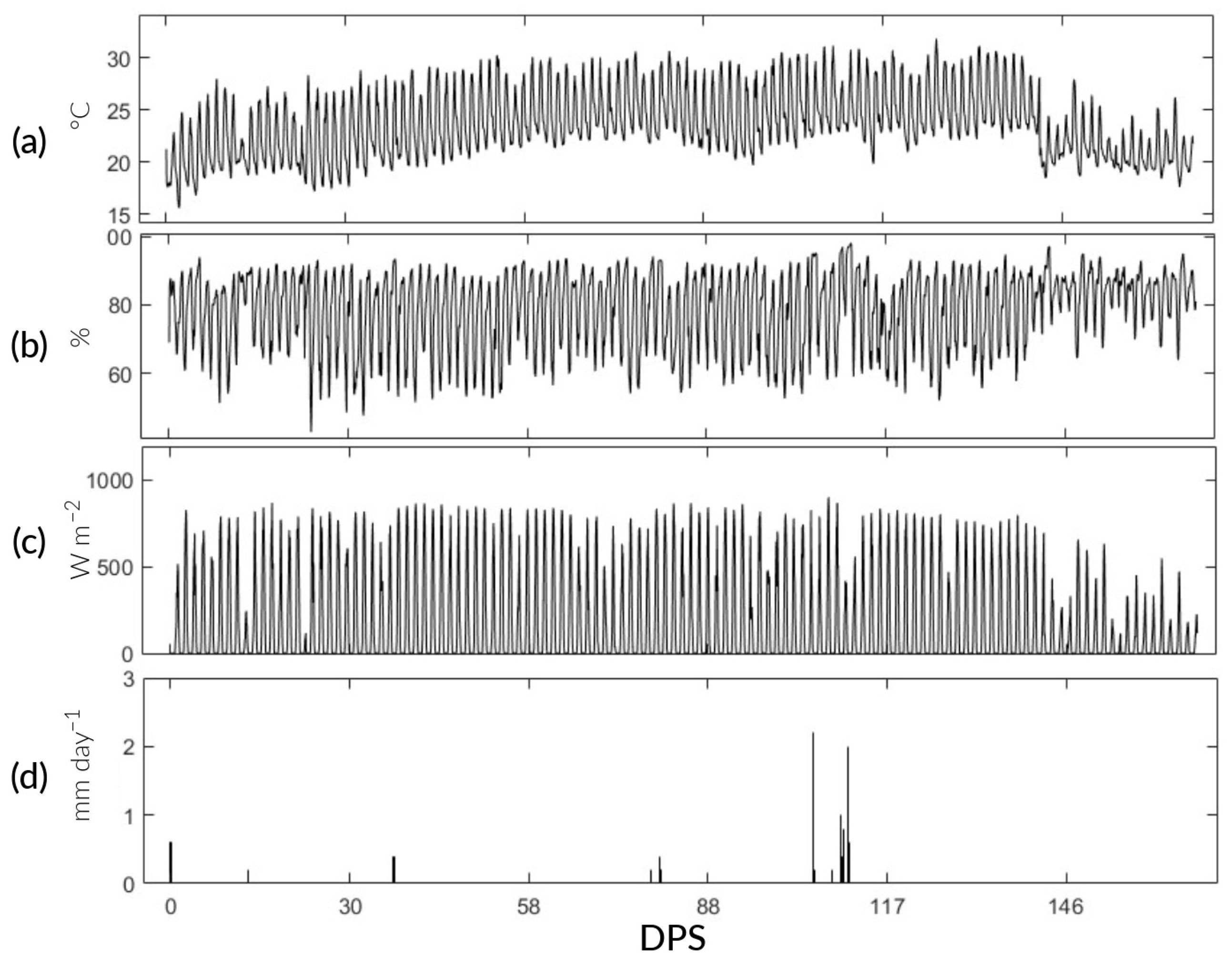Sensors 24 00402 g002