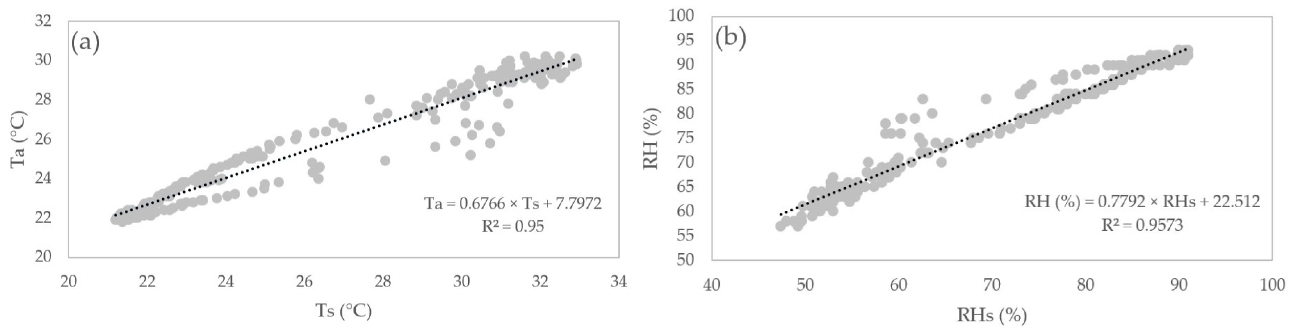 Sensors 24 00402 g006