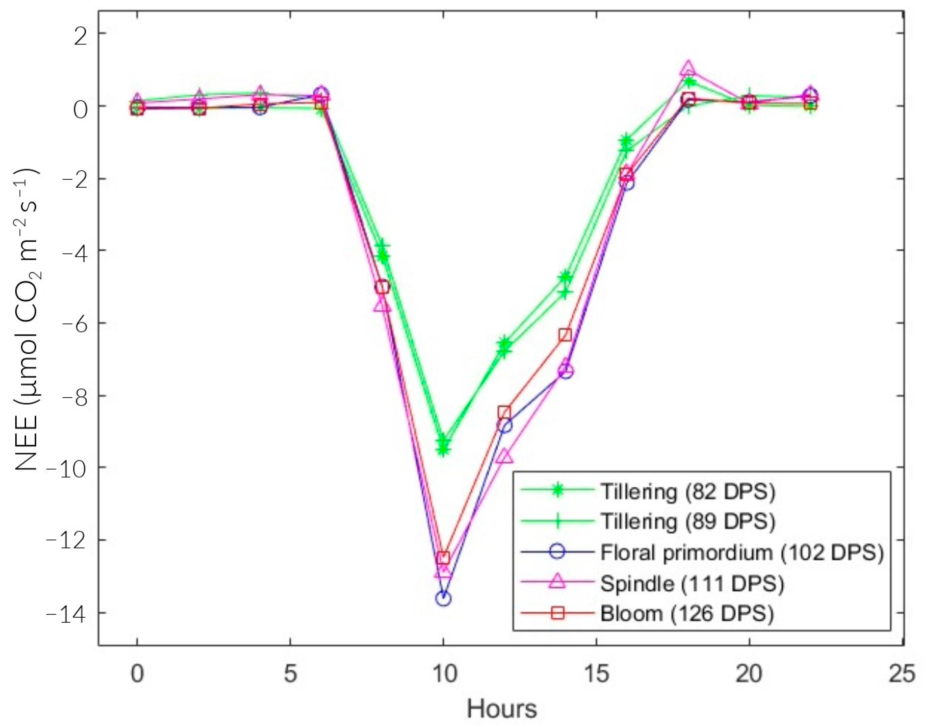 Sensors 24 00402 g007