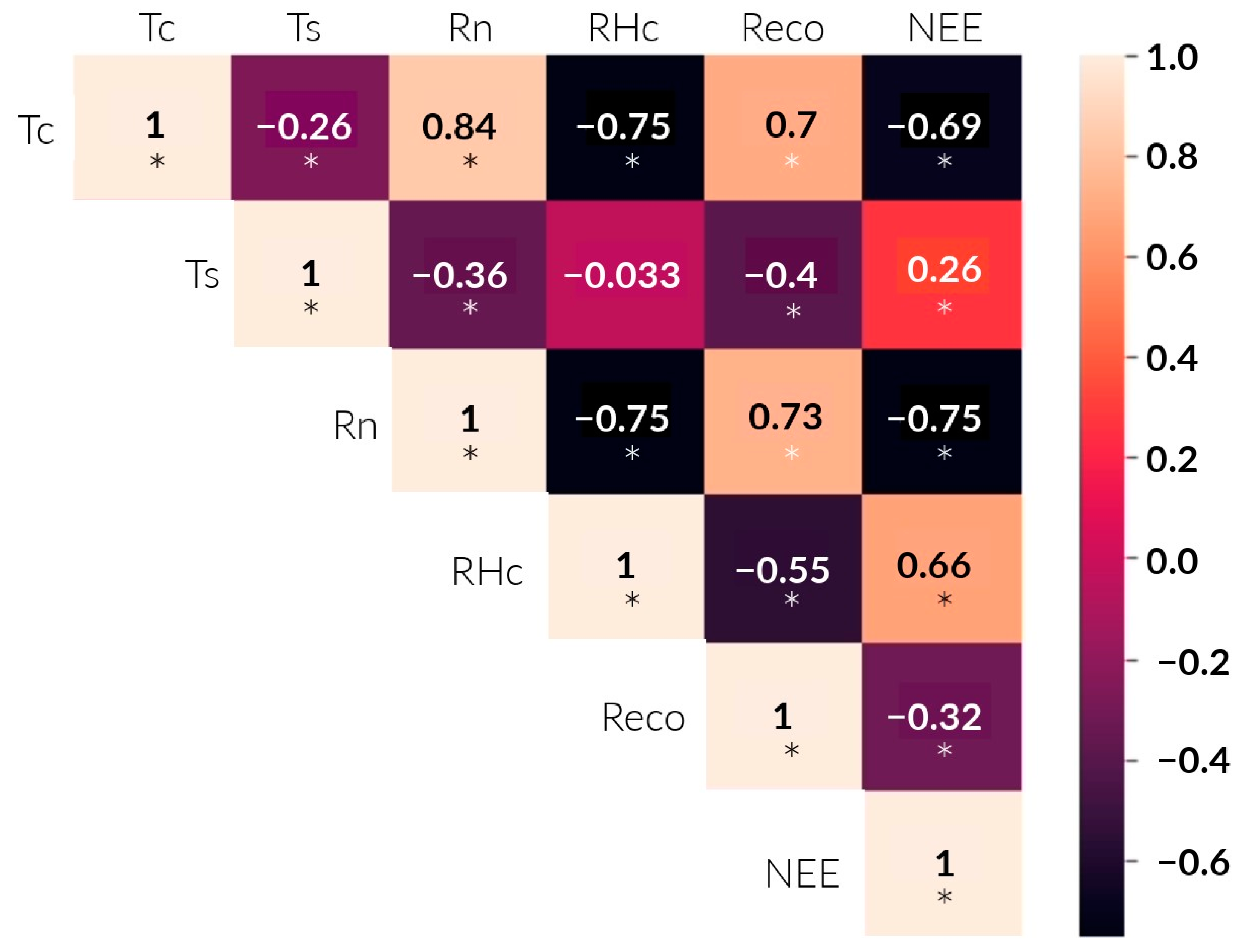 Sensors 24 00402 g008