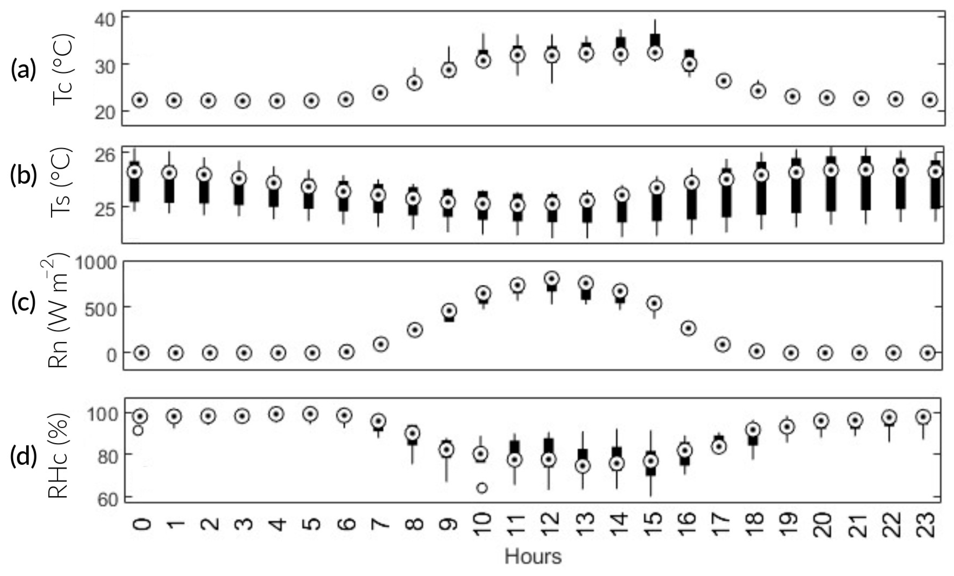 Sensors 24 00402 g009