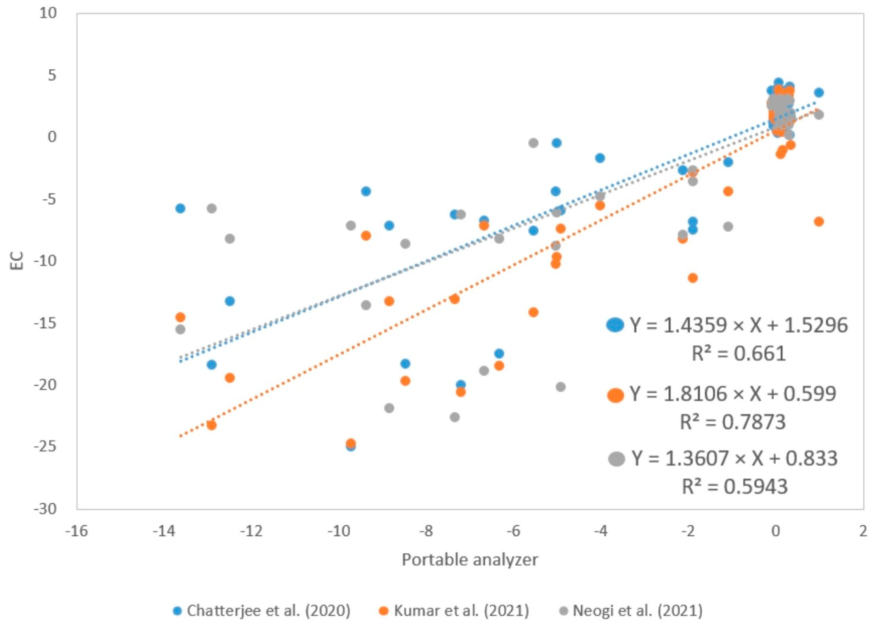 Sensors 24 00402 g012