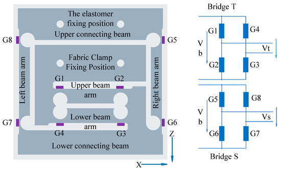 Sensors 24 00406 g011