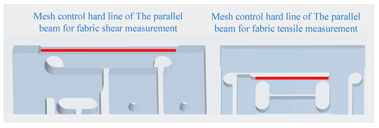 Sensors 24 00406 g012