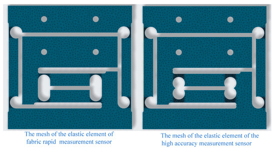 Sensors 24 00406 g013