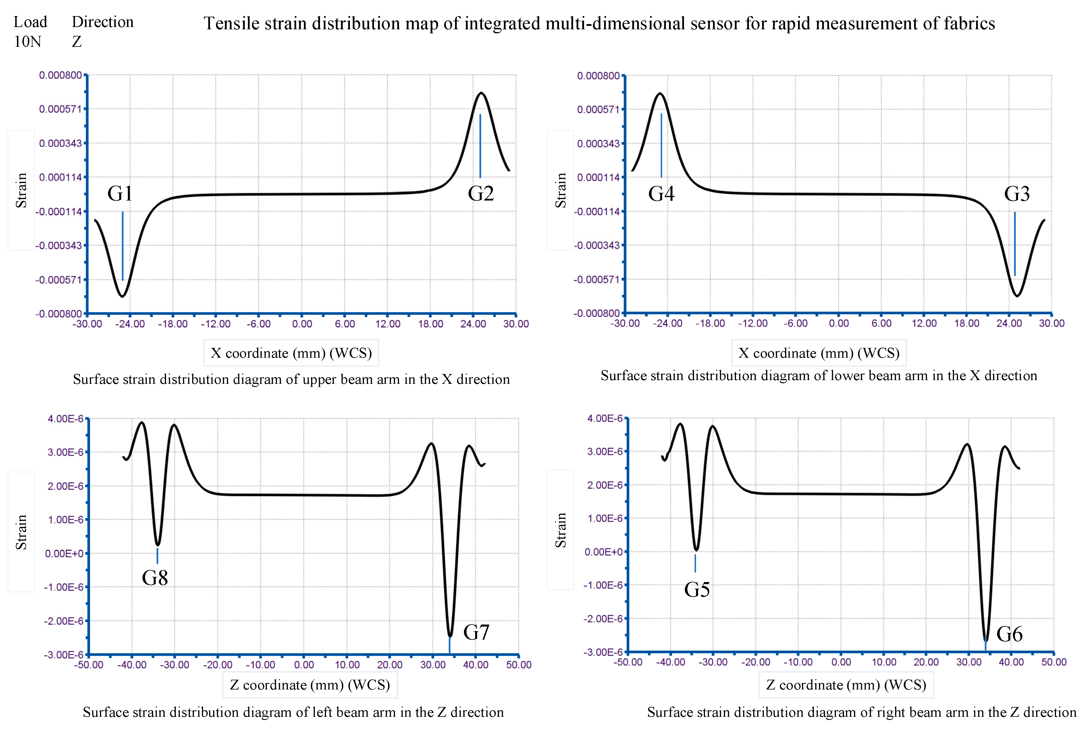 Sensors 24 00406 g014
