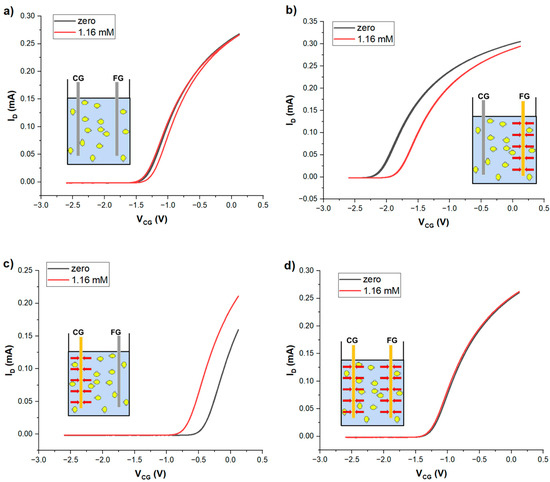 Sensors 24 00407 g002
