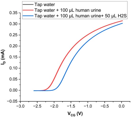 Sensors 24 00407 g003
