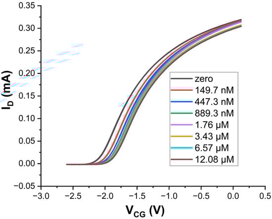 Sensors 24 00407 g004