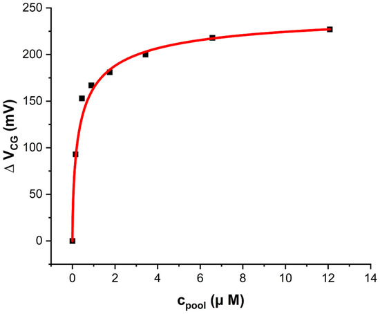 Sensors 24 00407 g005