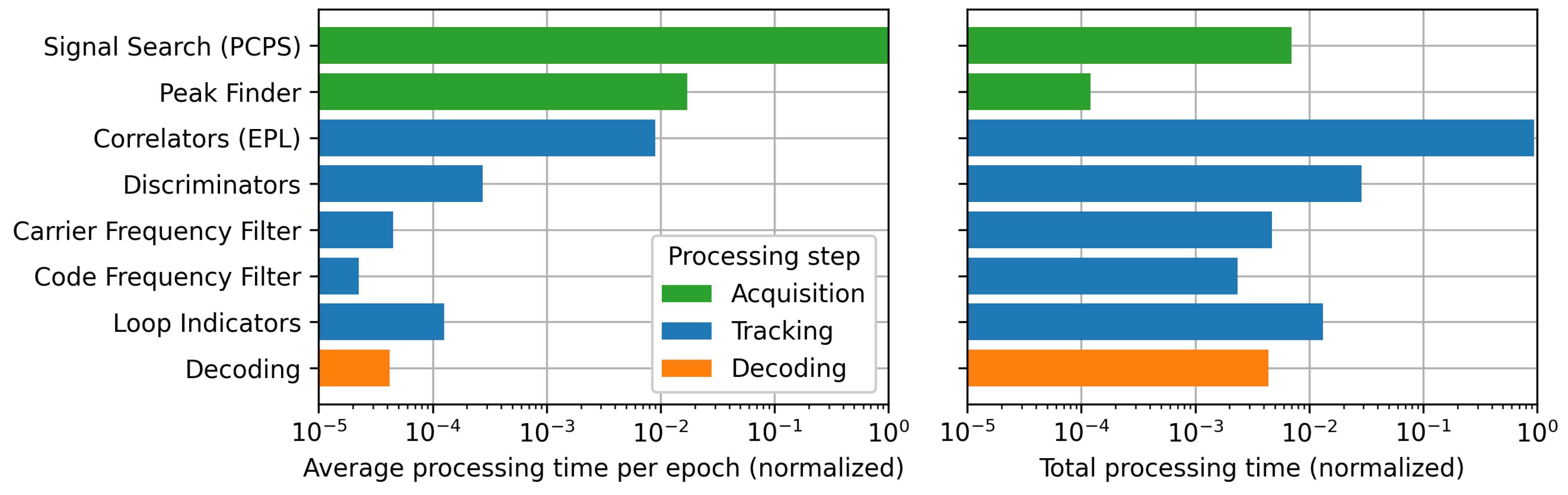 Sensors 24 00409 g002