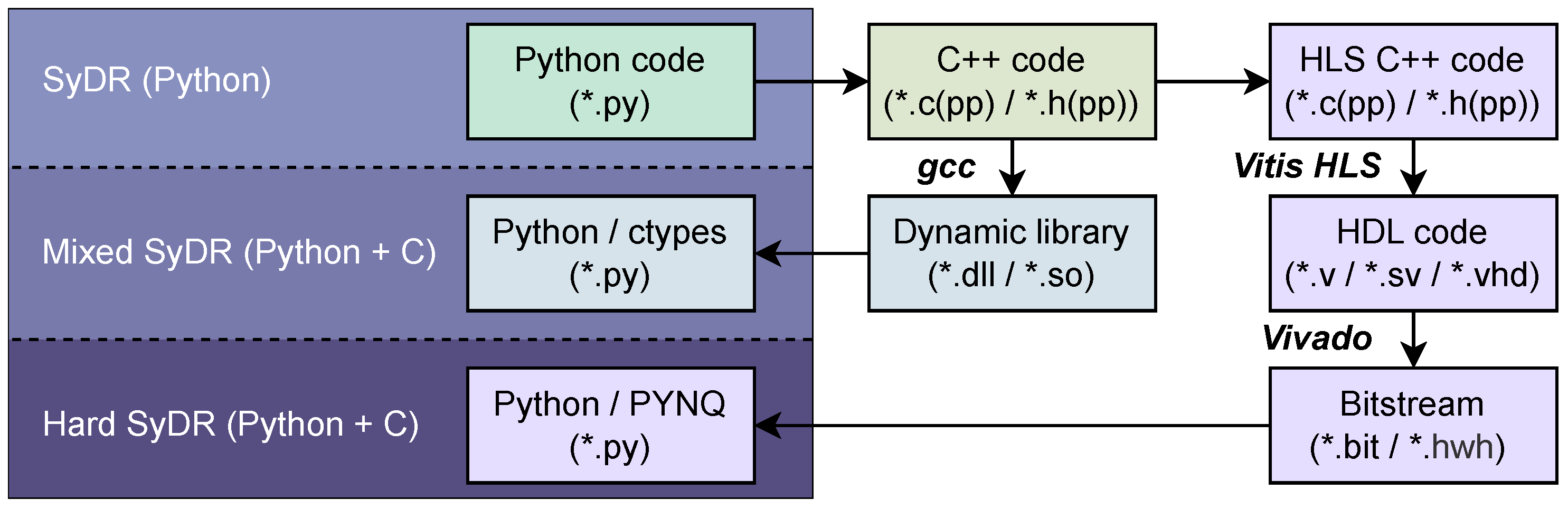 Sensors 24 00409 g003