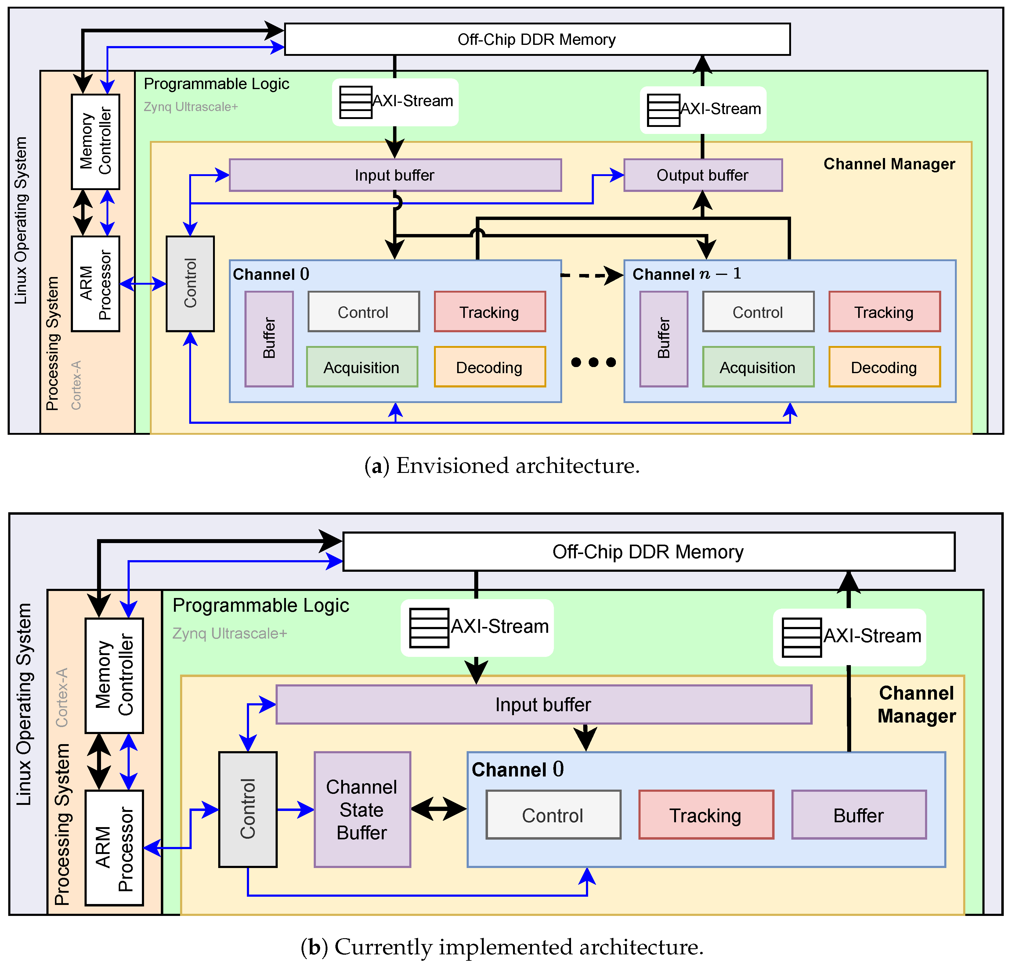 Sensors 24 00409 g004