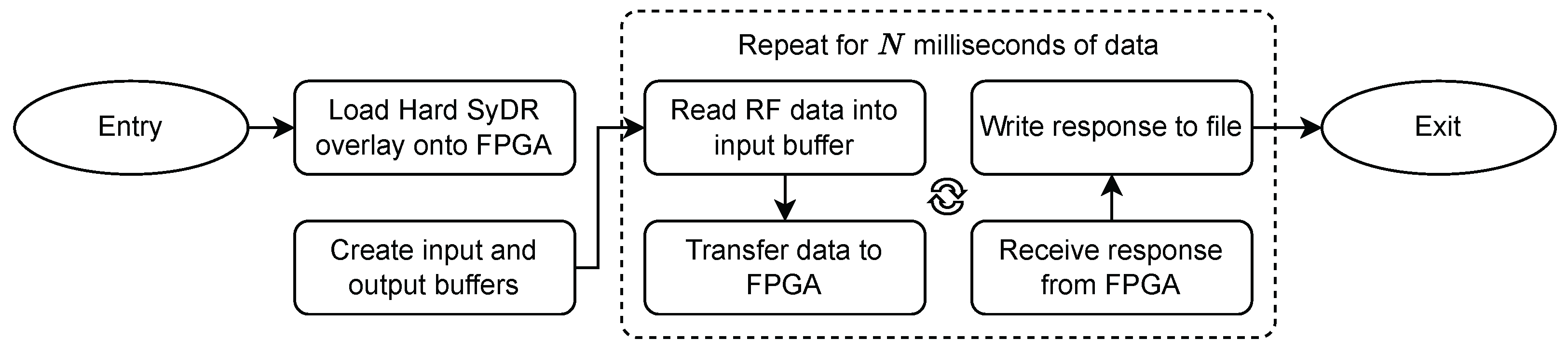Sensors 24 00409 g007