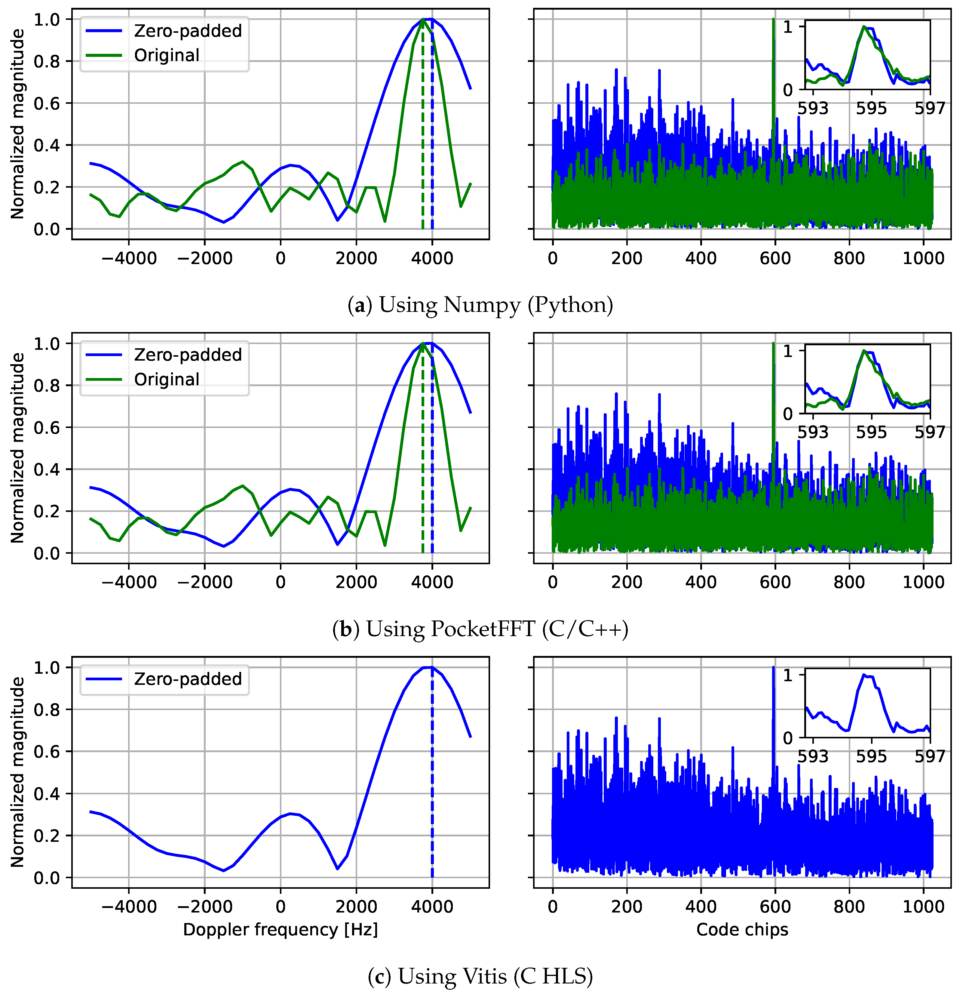 Sensors 24 00409 g008