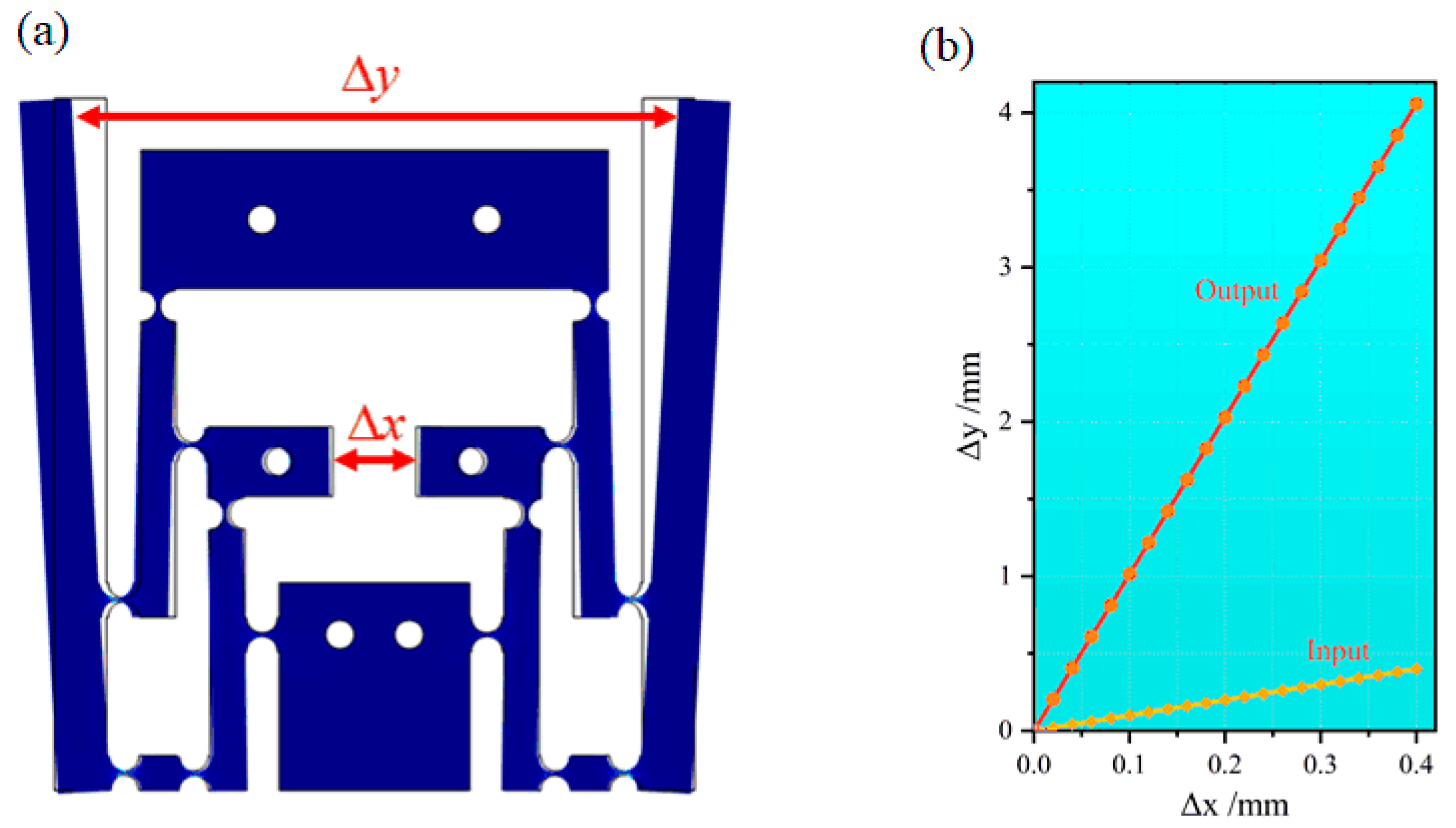 Sensors 24 00412 g003