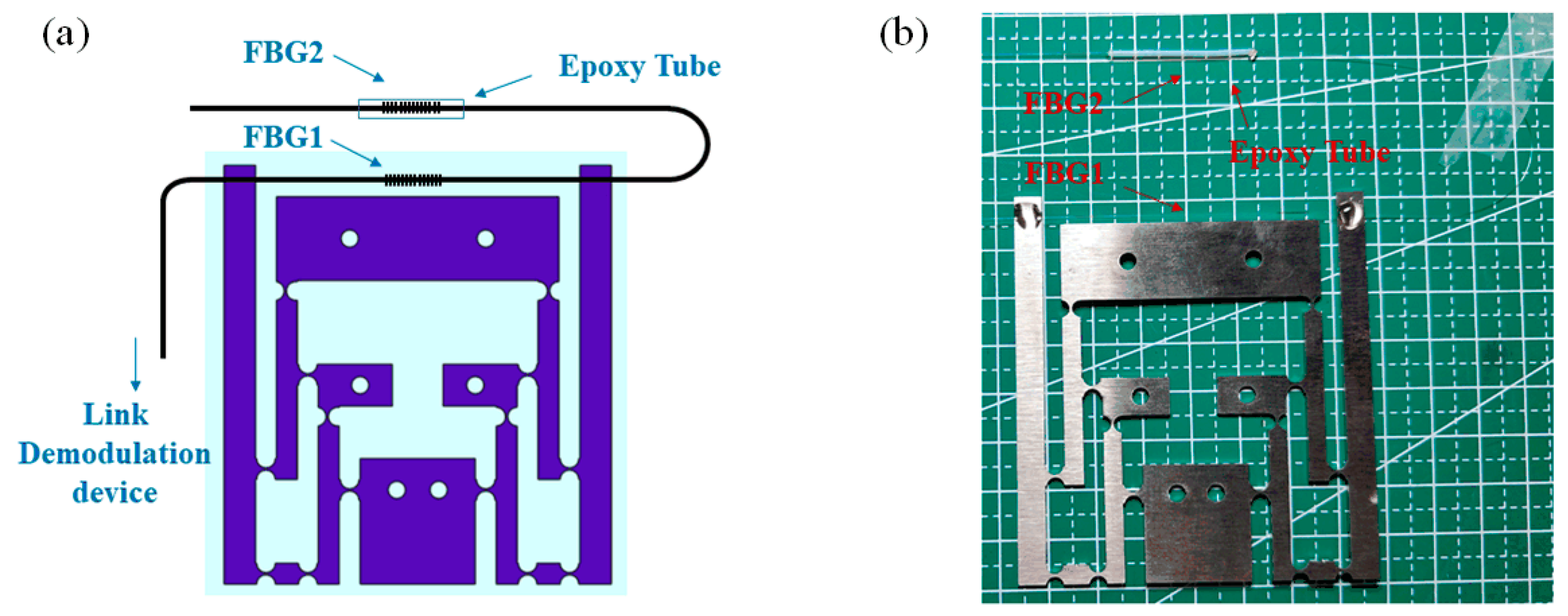 Sensors 24 00412 g005