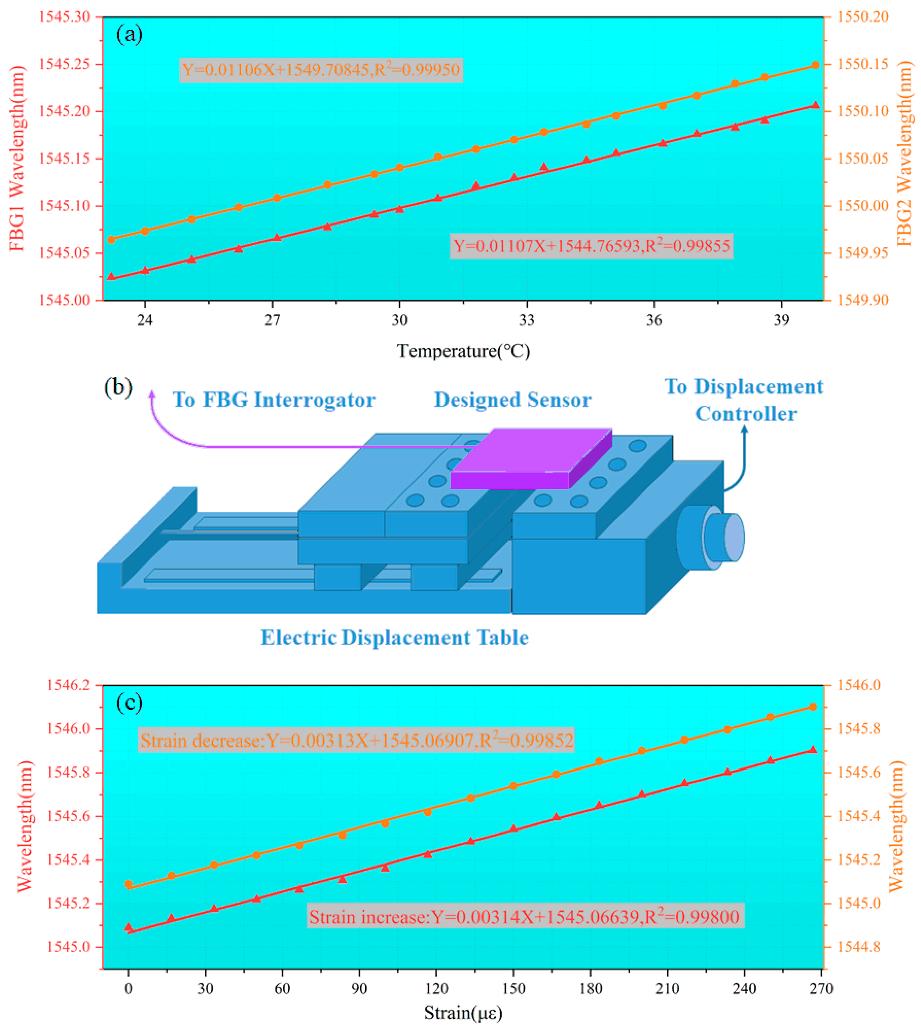 Sensors 24 00412 g006