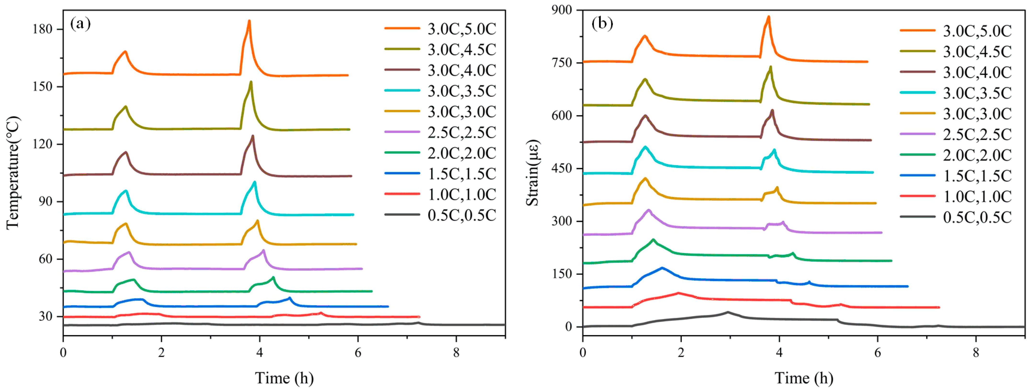 Sensors 24 00412 g009