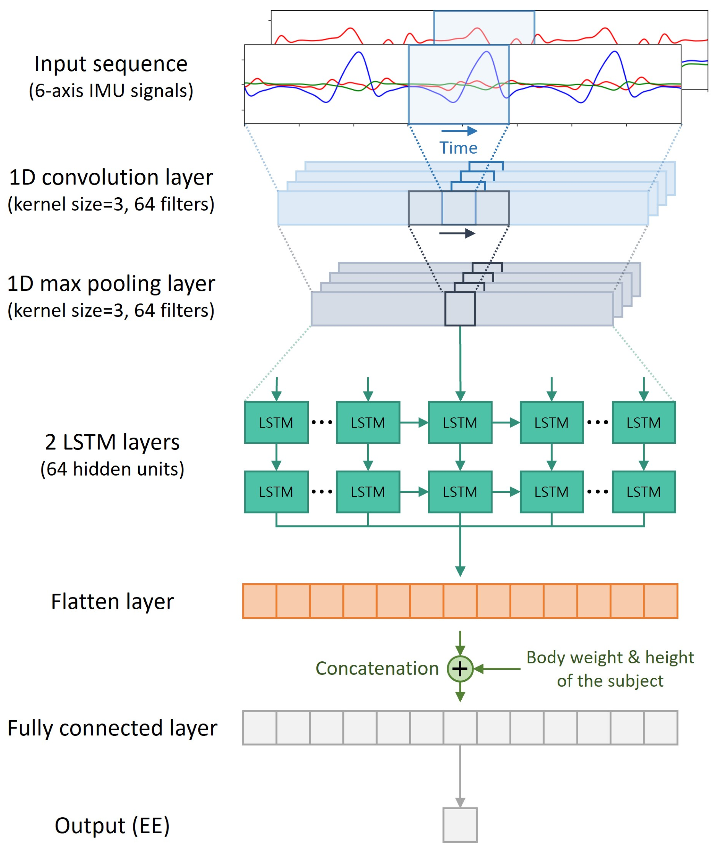 Sensors 24 00414 g002