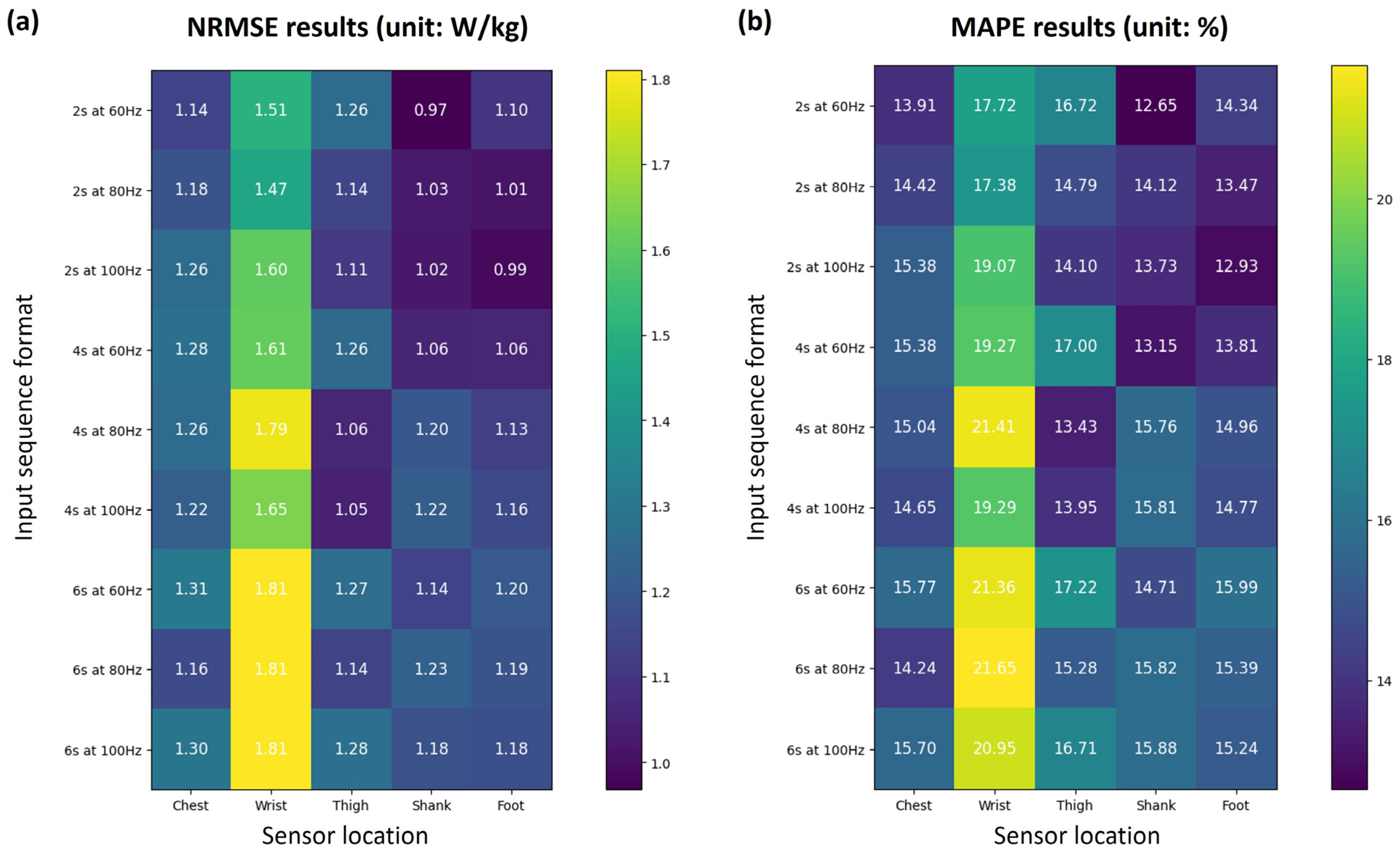 Sensors 24 00414 g003